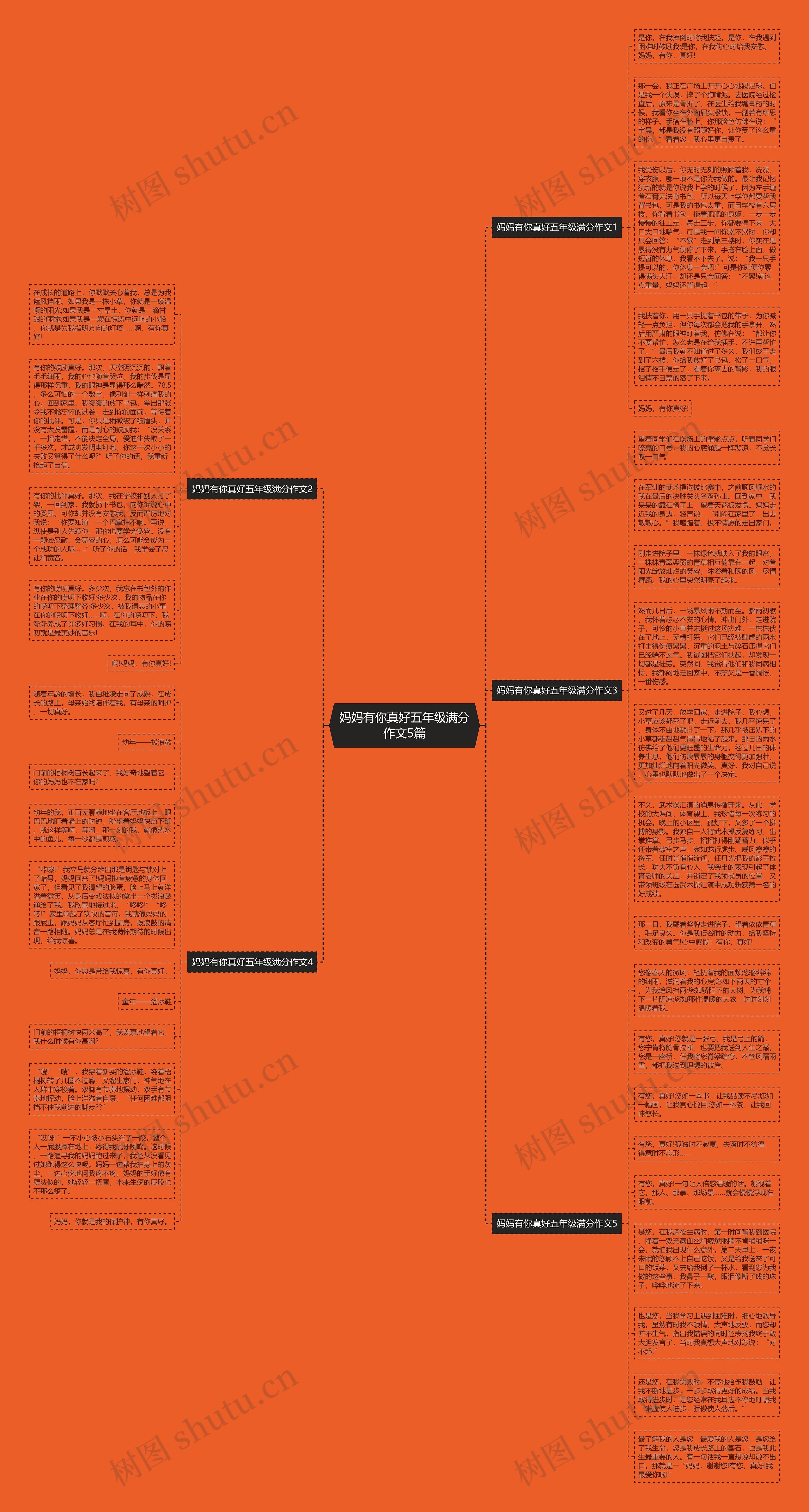 妈妈有你真好五年级满分作文5篇思维导图