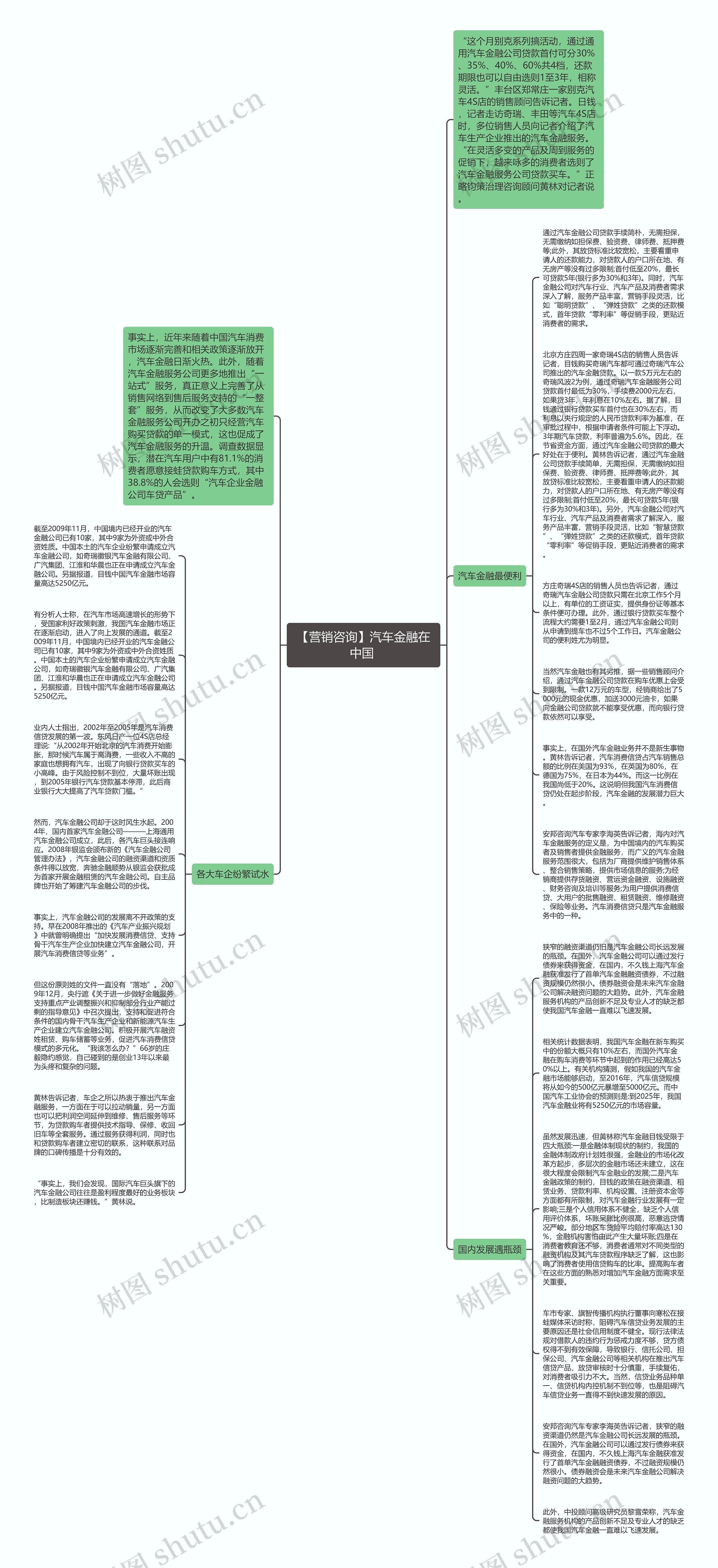 【营销咨询】汽车金融在中国 思维导图