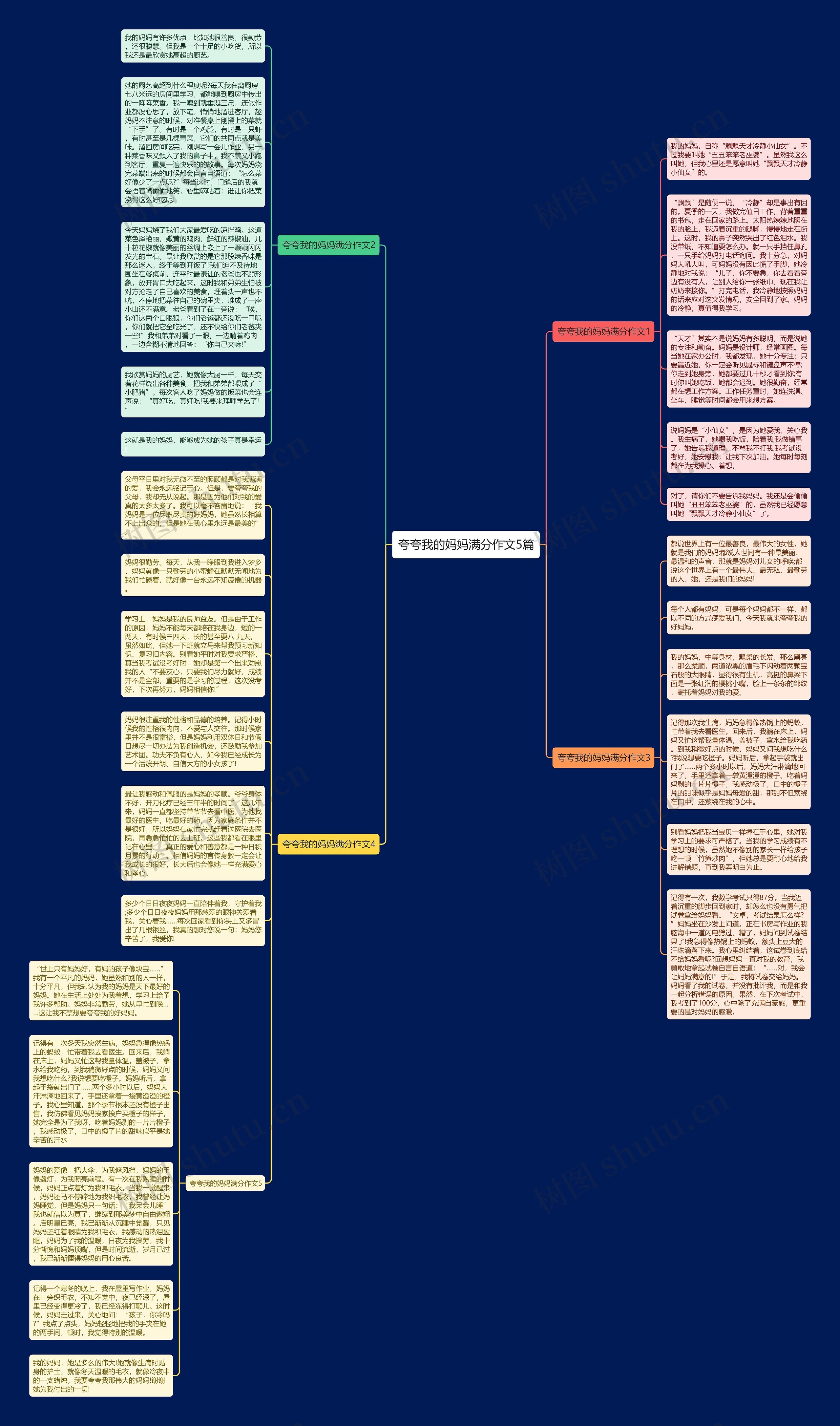 夸夸我的妈妈满分作文5篇思维导图