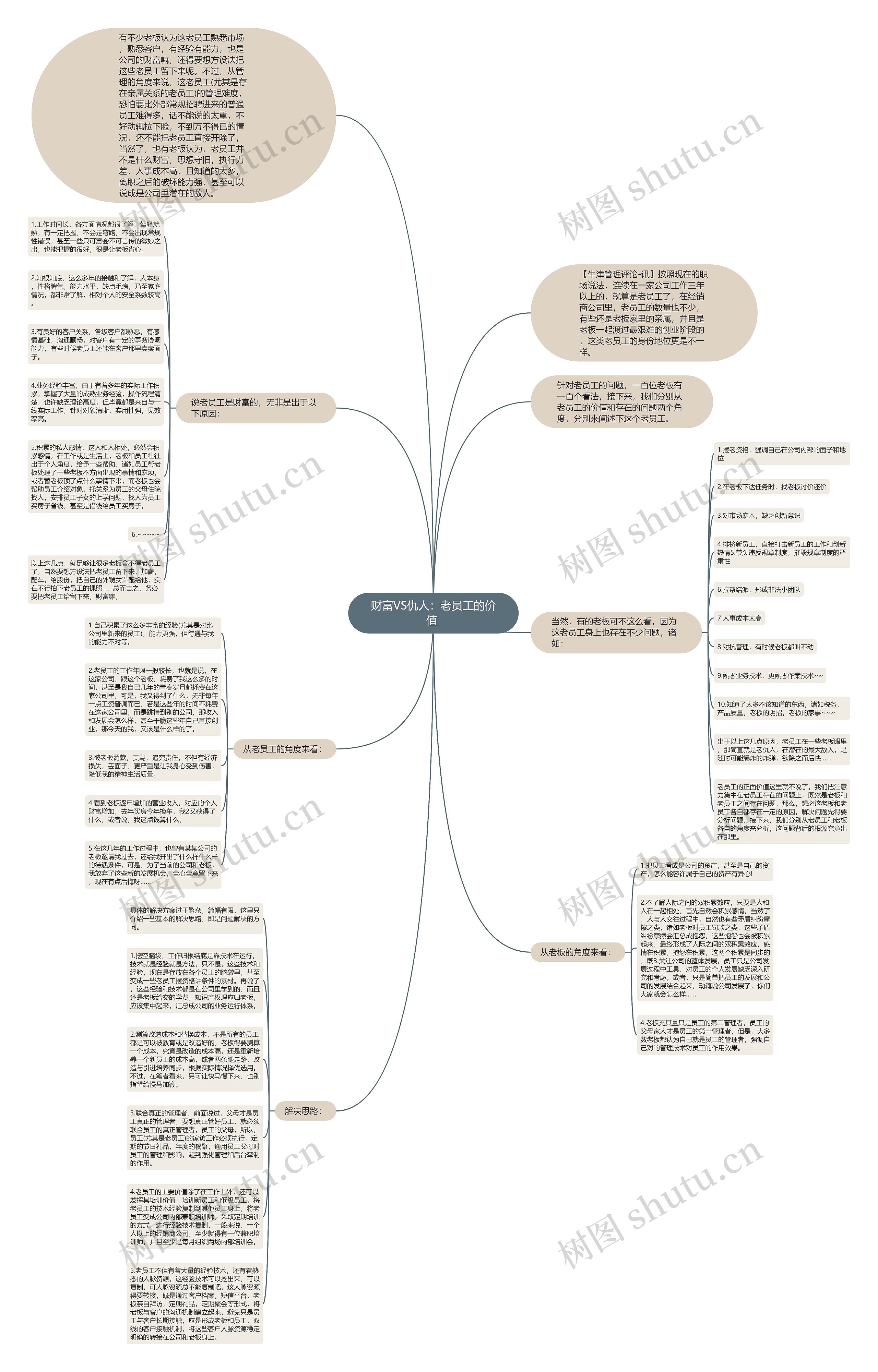财富VS仇人：老员工的价值 思维导图