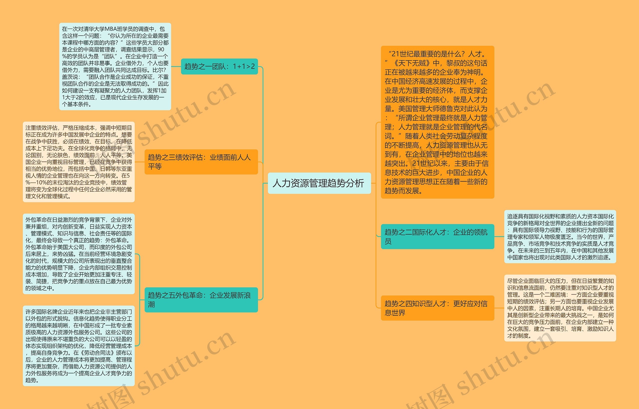 人力资源管理趋势分析 