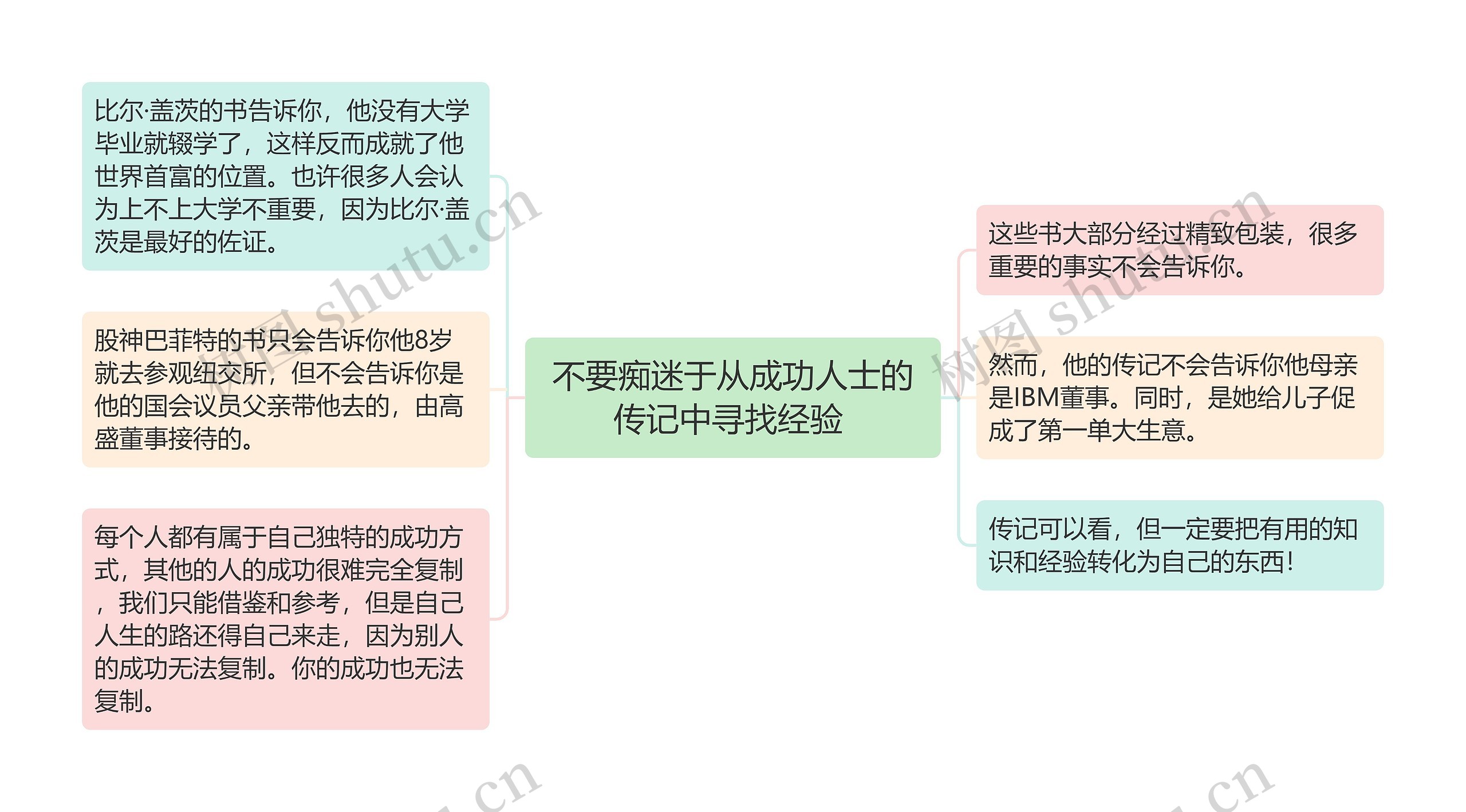 不要痴迷于从成功人士的传记中寻找经验 思维导图