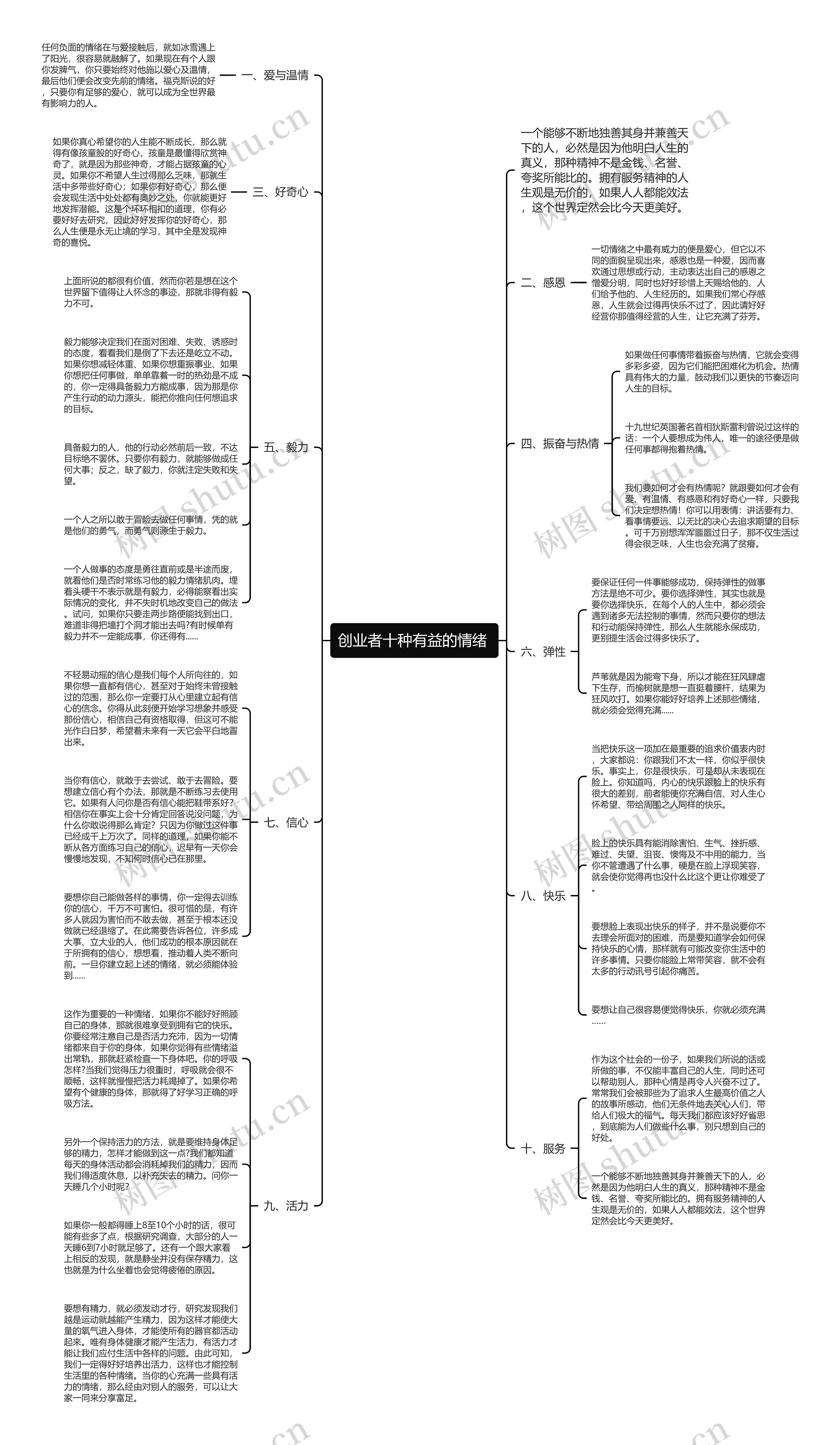 创业者十种有益的情绪 思维导图