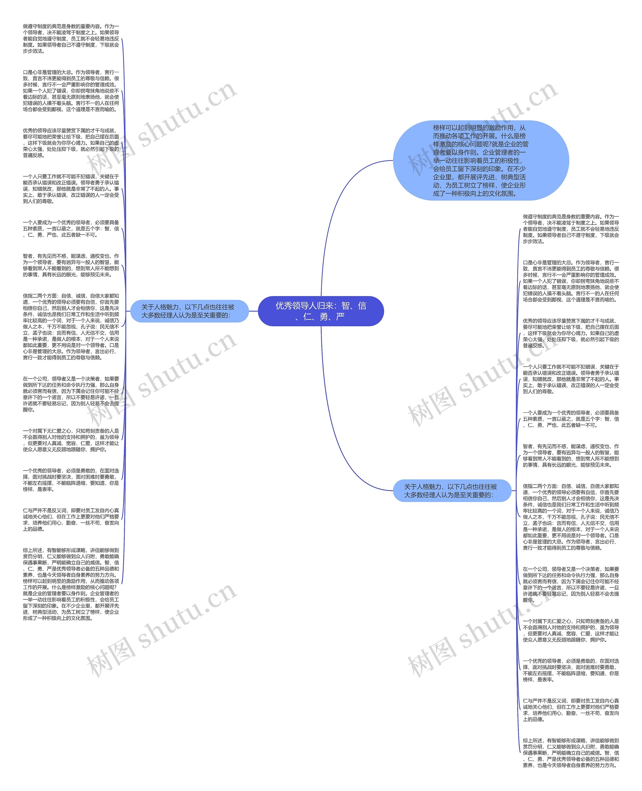 优秀领导人归来：智、信、仁、勇、严 思维导图