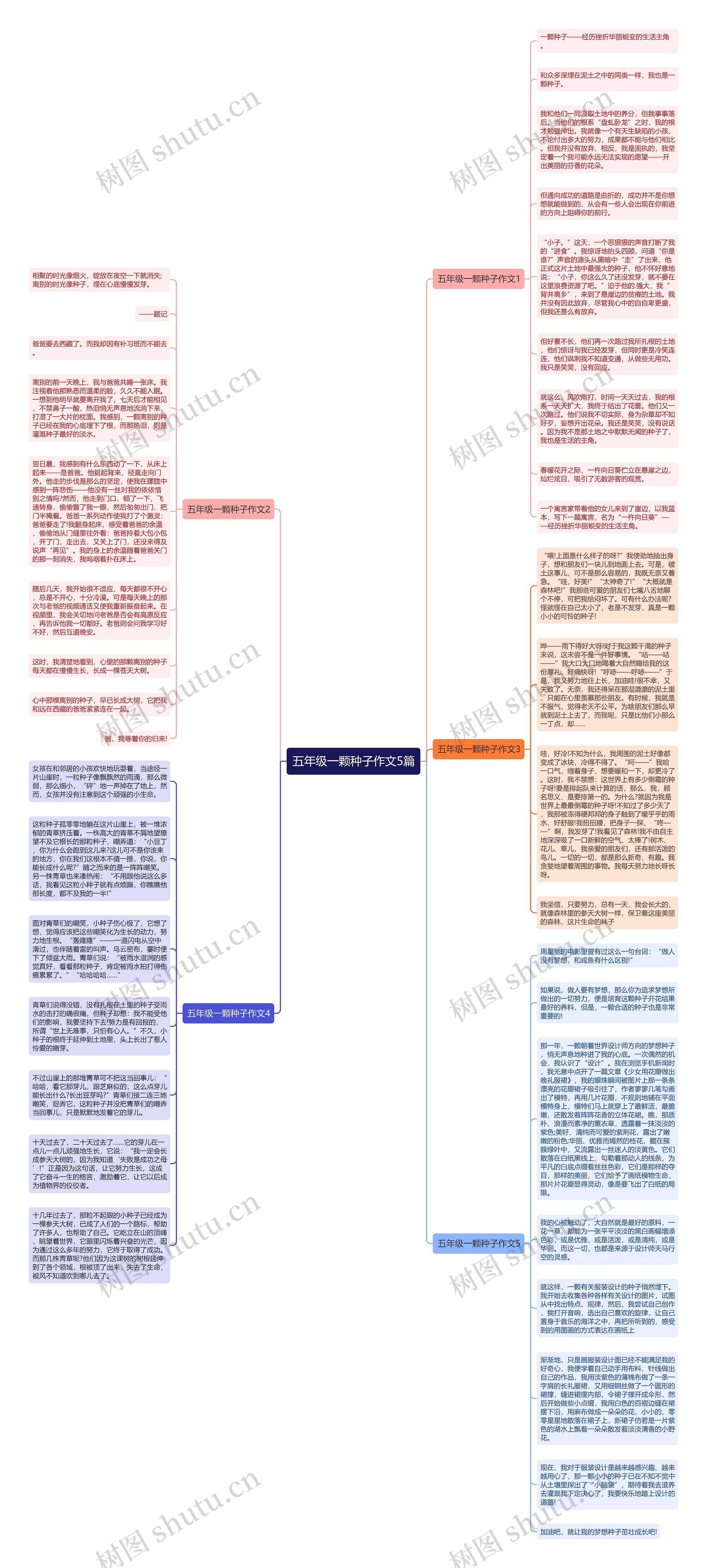 五年级一颗种子作文5篇思维导图