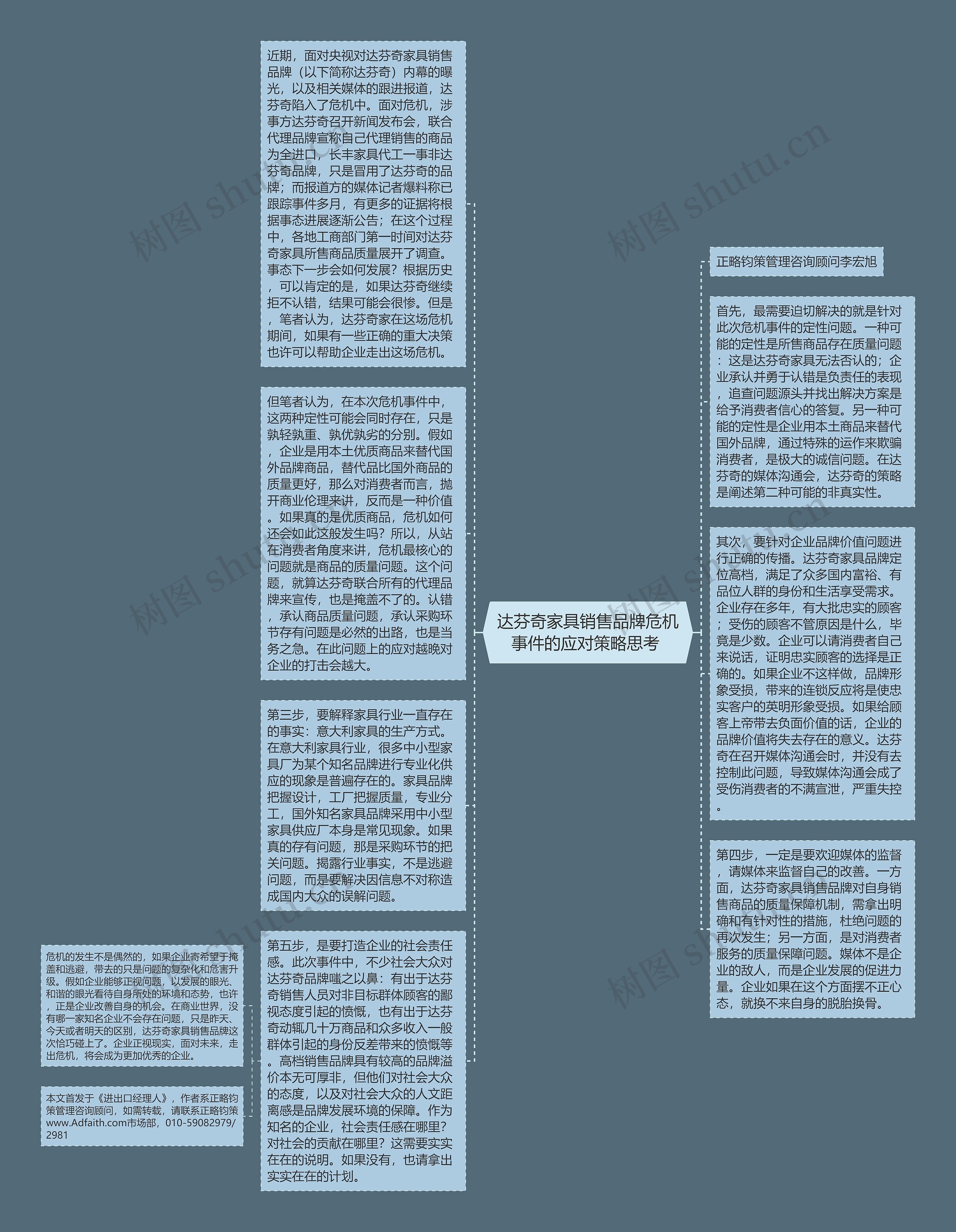 达芬奇家具销售品牌危机事件的应对策略思考 思维导图