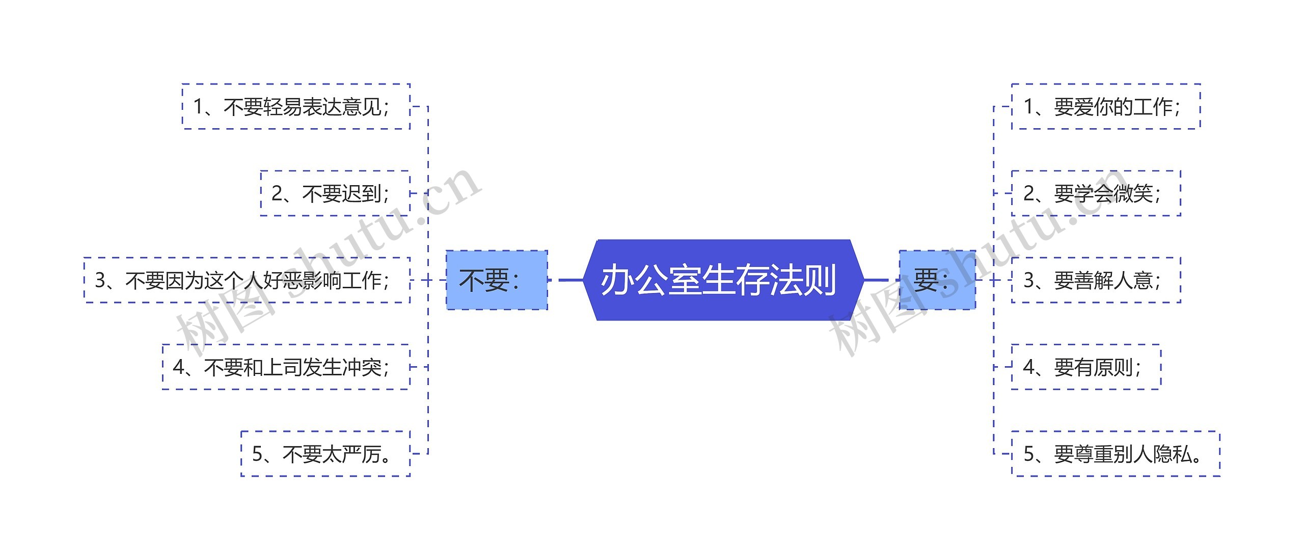 办公室生存法则 