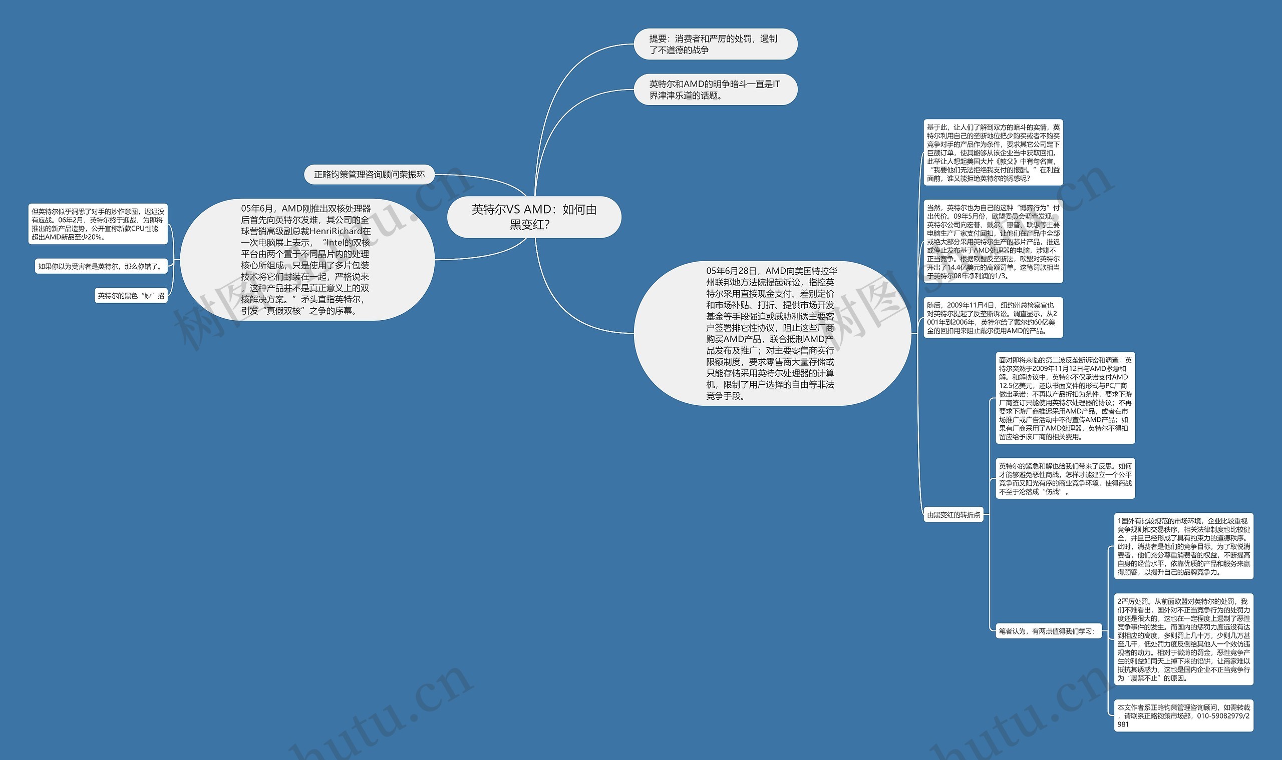 英特尔VS AMD：如何由黑变红？ 思维导图