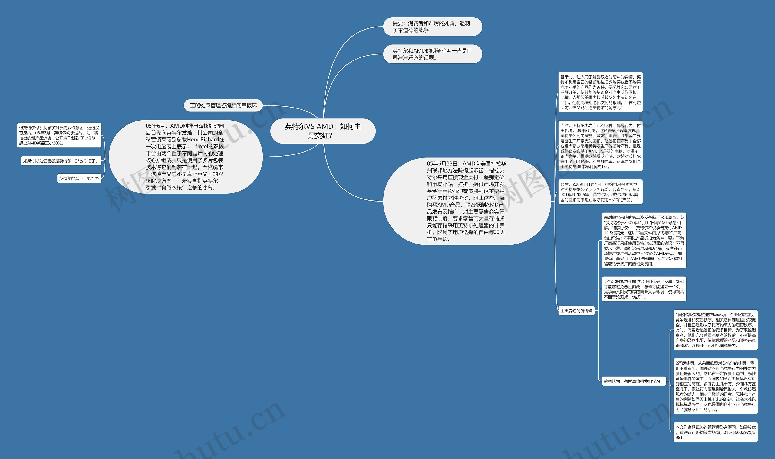 英特尔VS AMD:如何由黑变红? 思维导图高清图 英特尔VS AMD:如何由黑变红? 思维导图