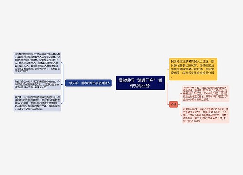 烟台银行“清理门户” 暂停贴现业务 