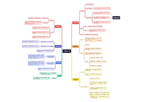 数学四年级大数的认识总结 数学四年级大数的认识总结