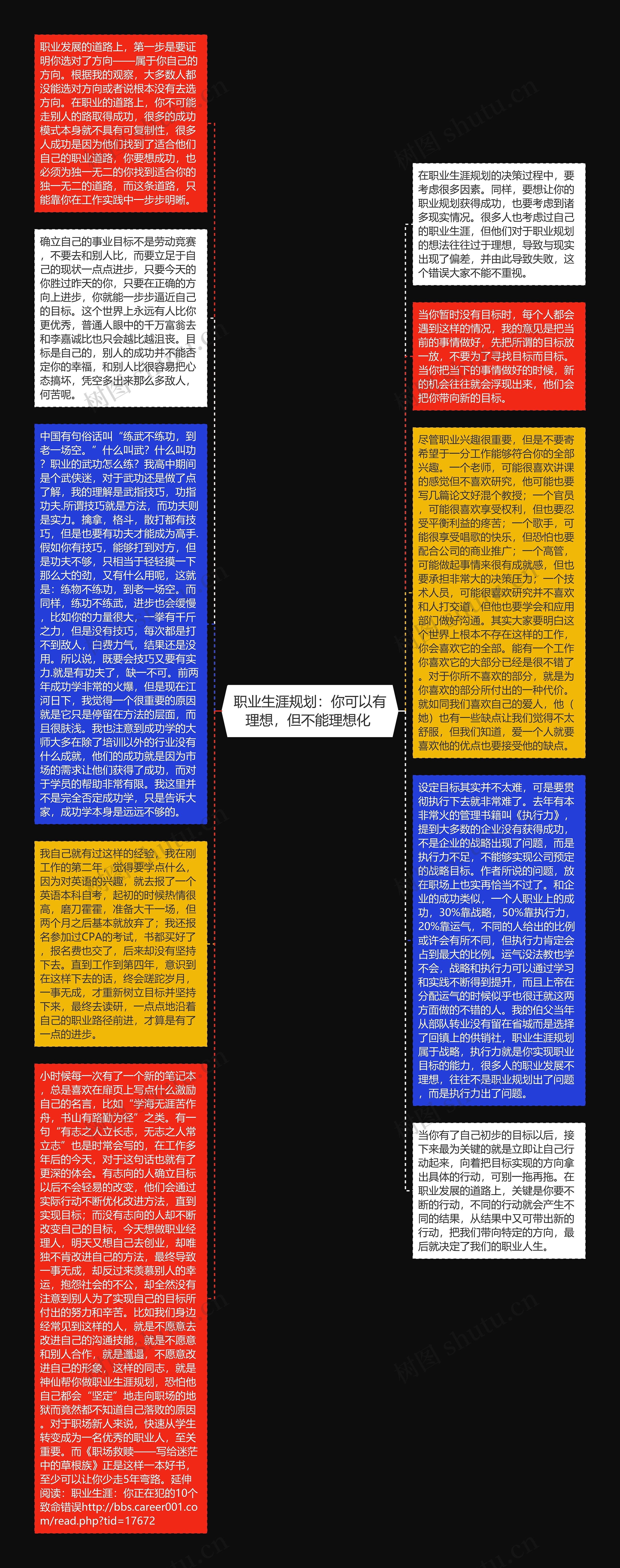 职业生涯规划：你可以有理想，但不能理想化 