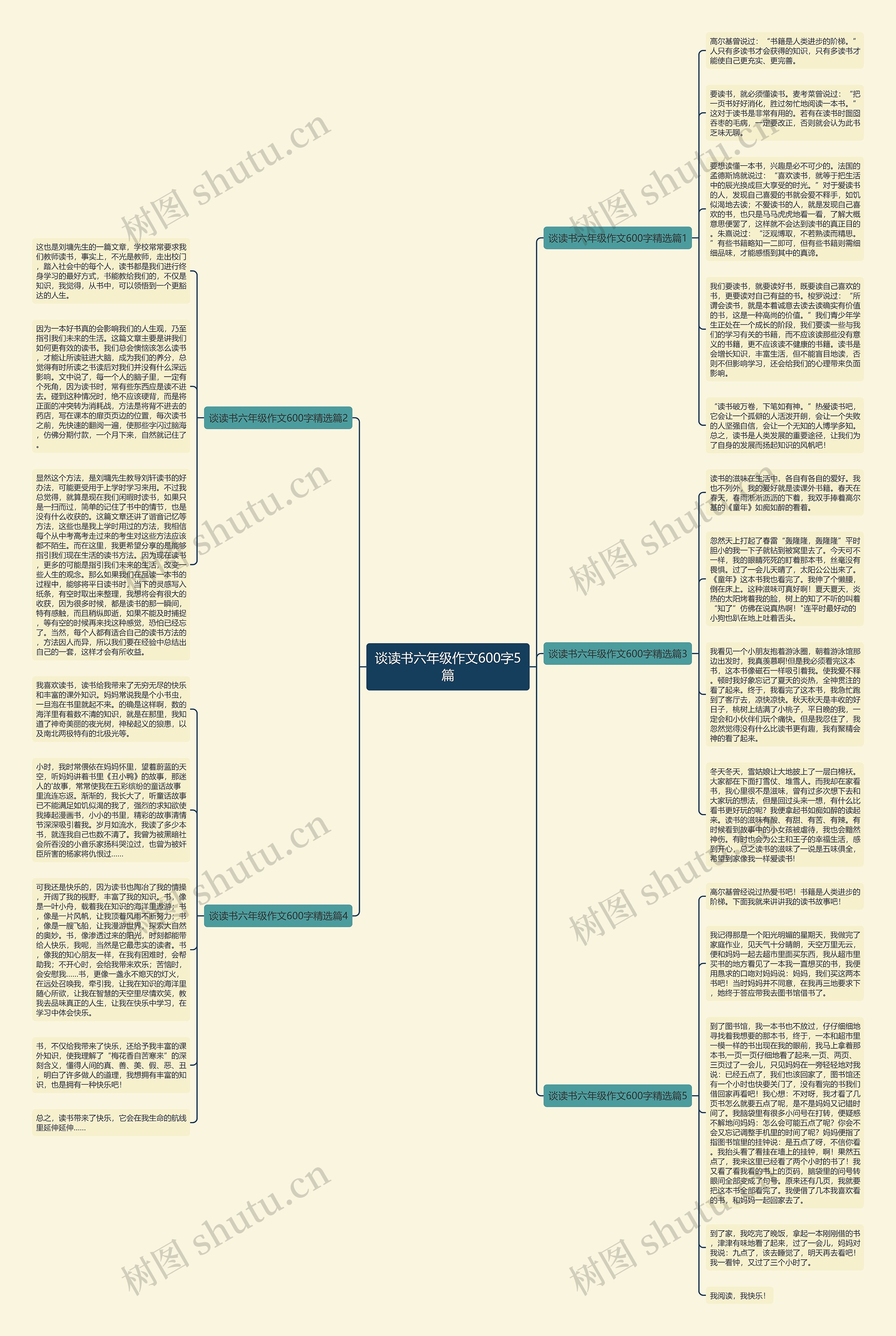 谈读书六年级作文600字5篇思维导图