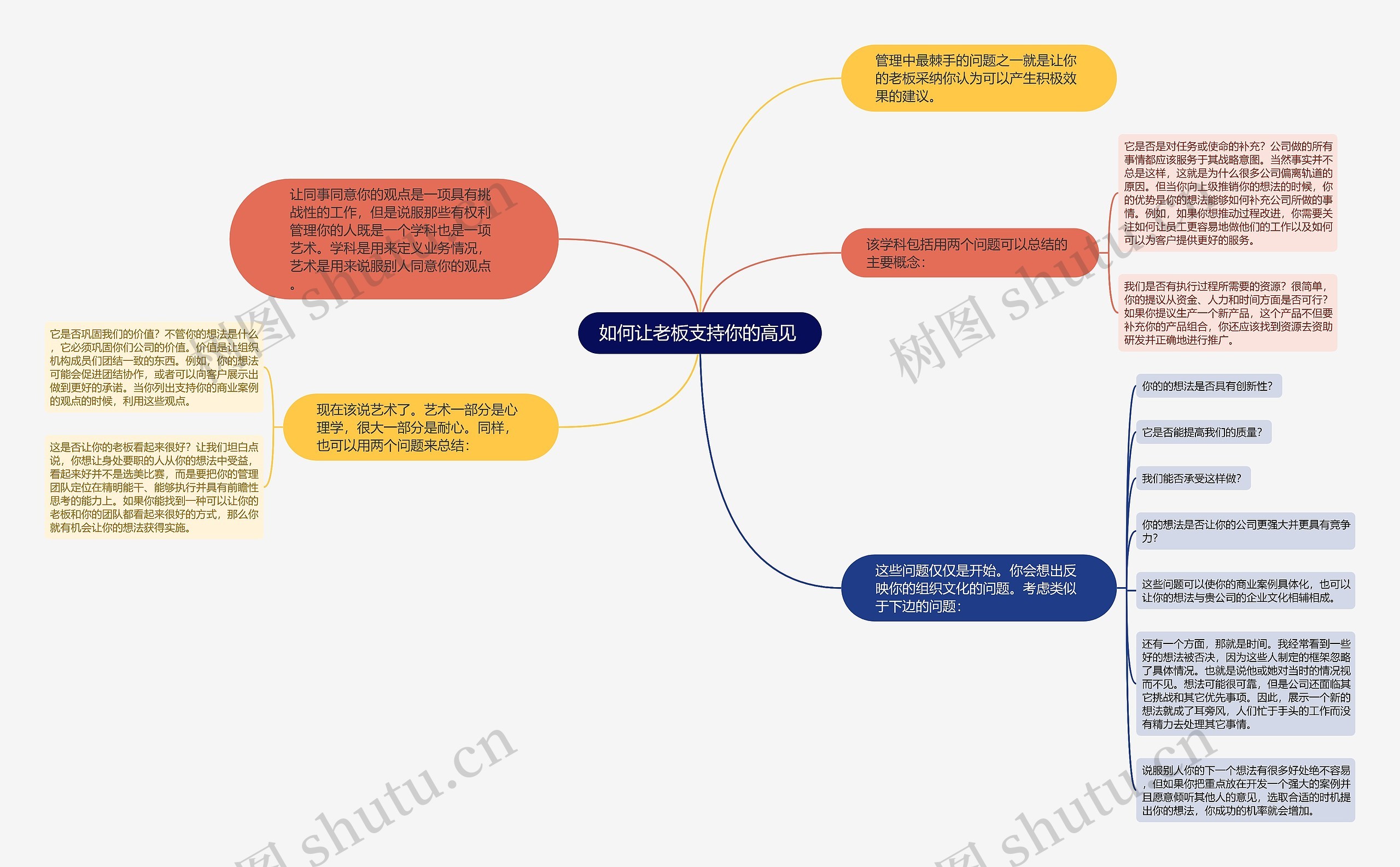 如何让老板支持你的高见 思维导图