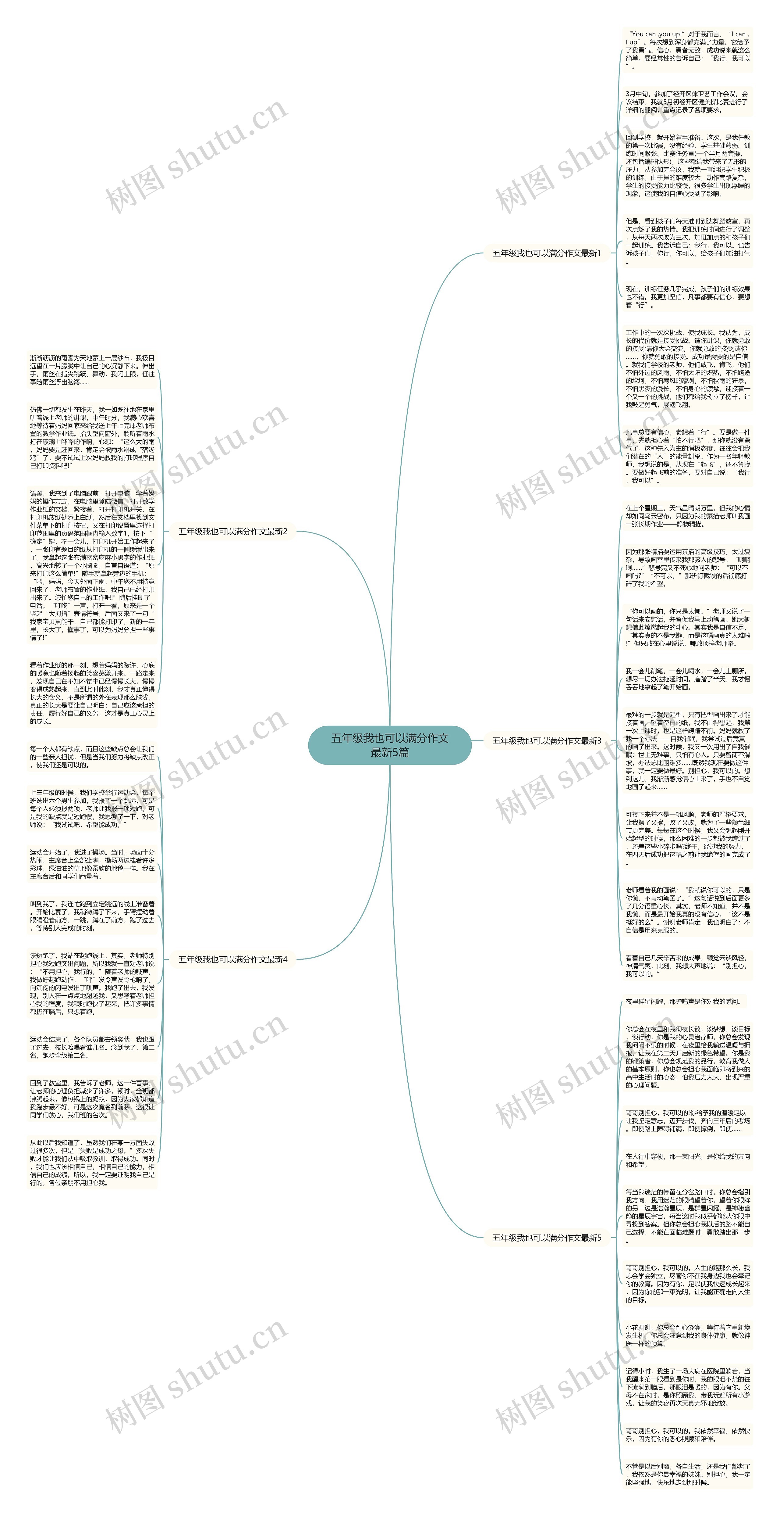 五年级我也可以满分作文最新5篇思维导图