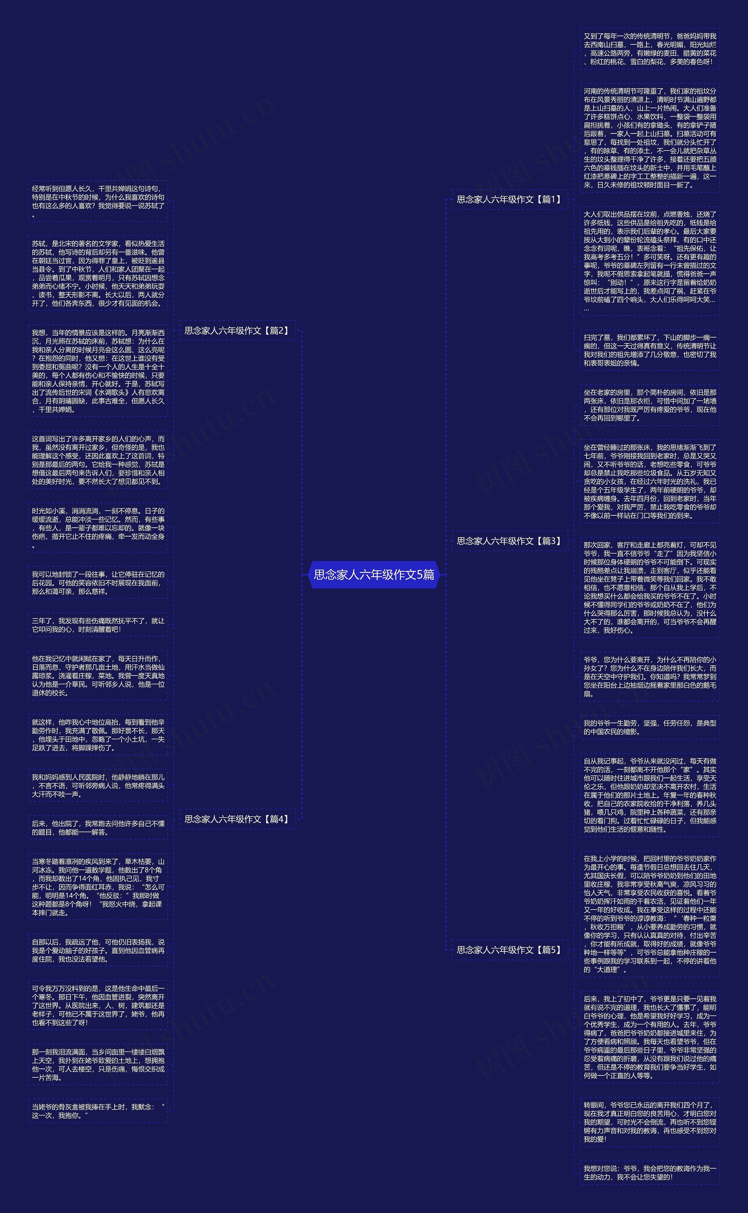 思念家人六年级作文5篇思维导图