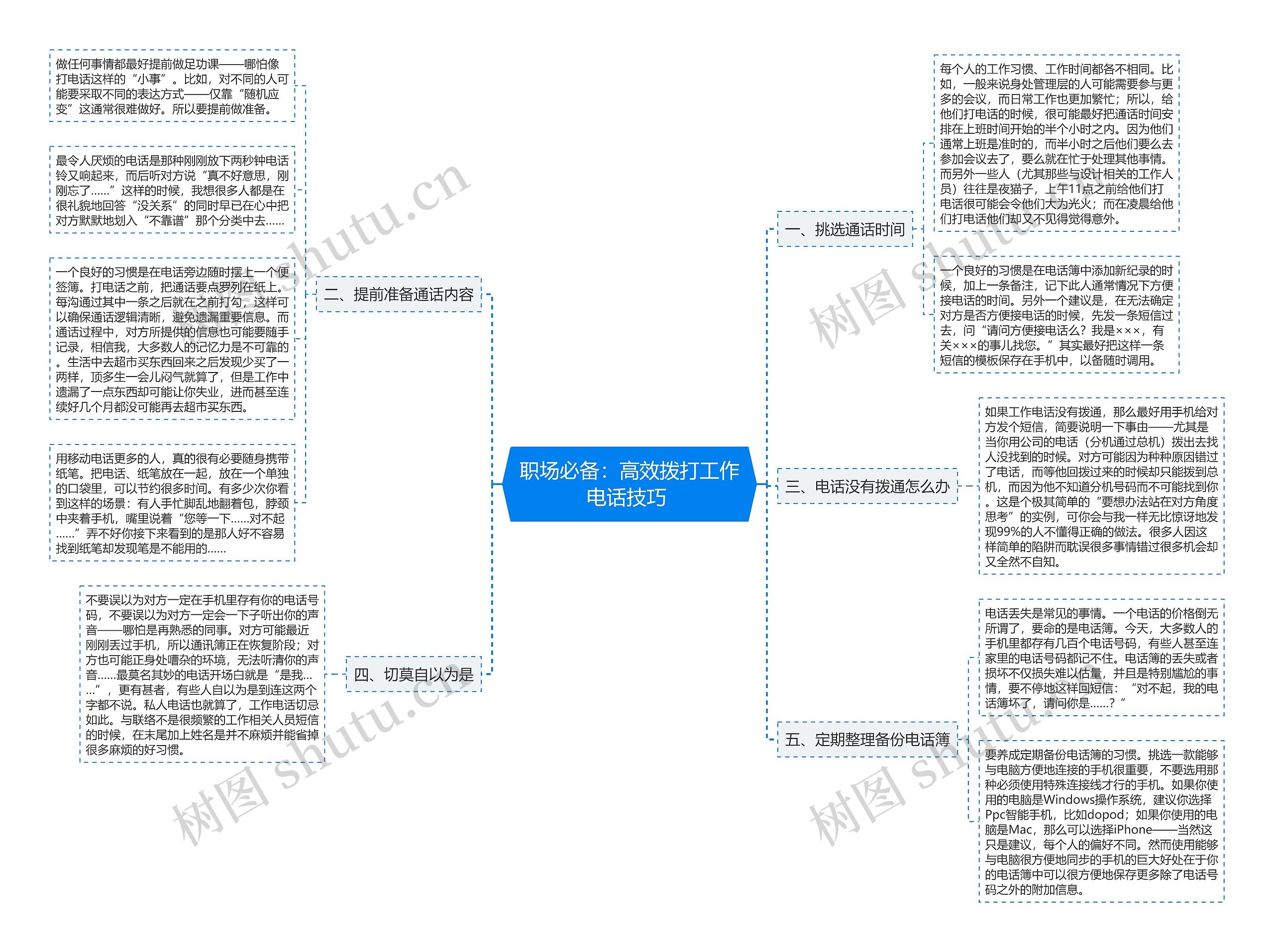 职场必备：高效拨打工作电话技巧 