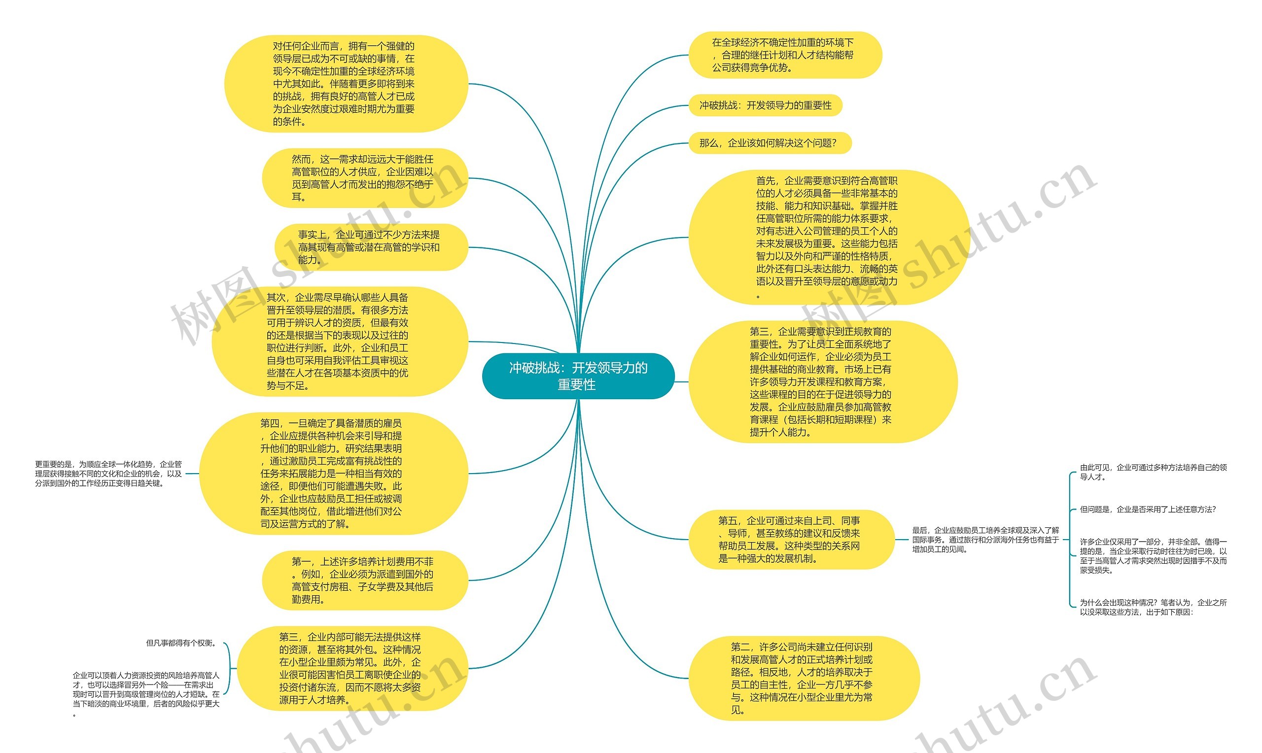 冲破挑战：开发领导力的重要性 