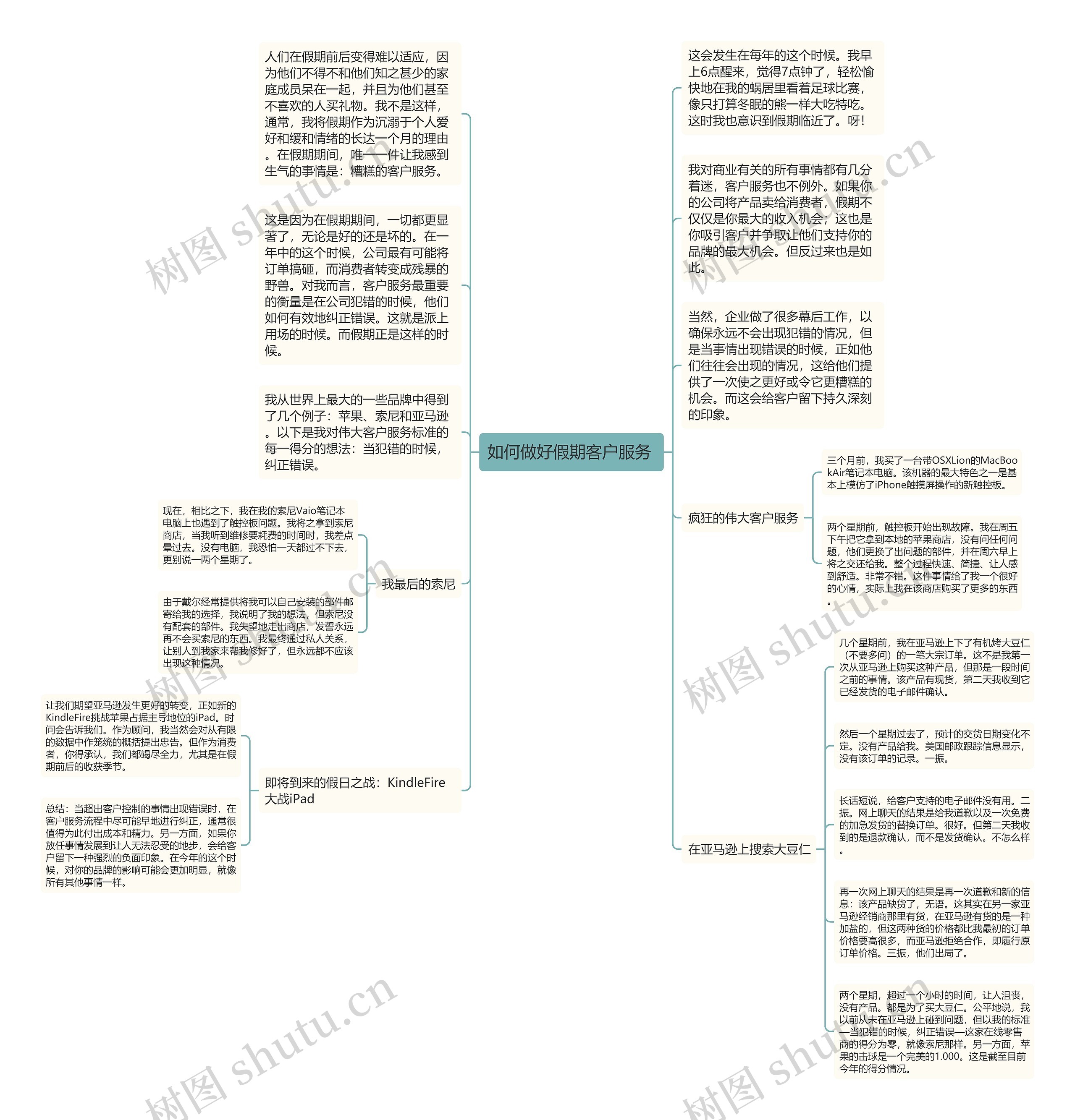 如何做好假期客户服务 思维导图