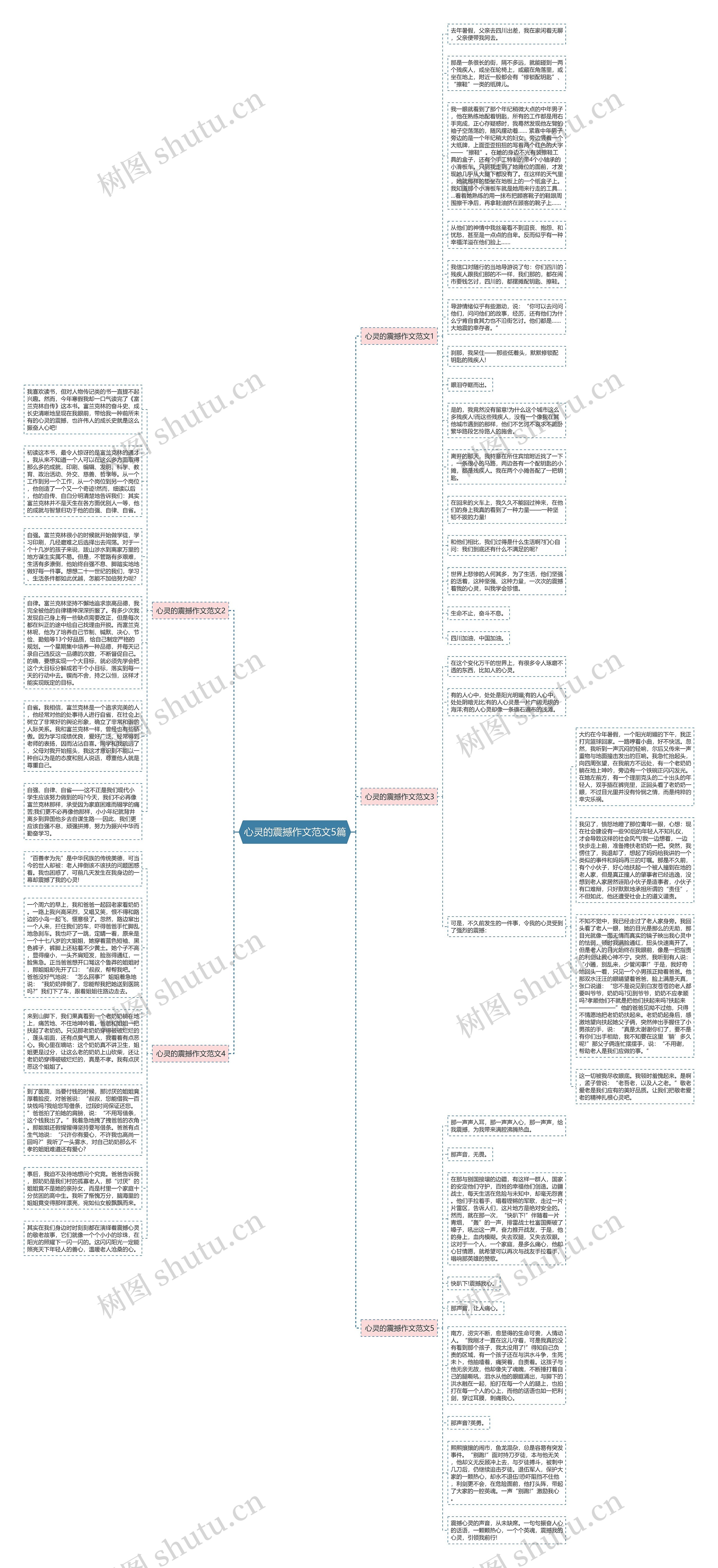 心灵的震撼作文范文5篇思维导图