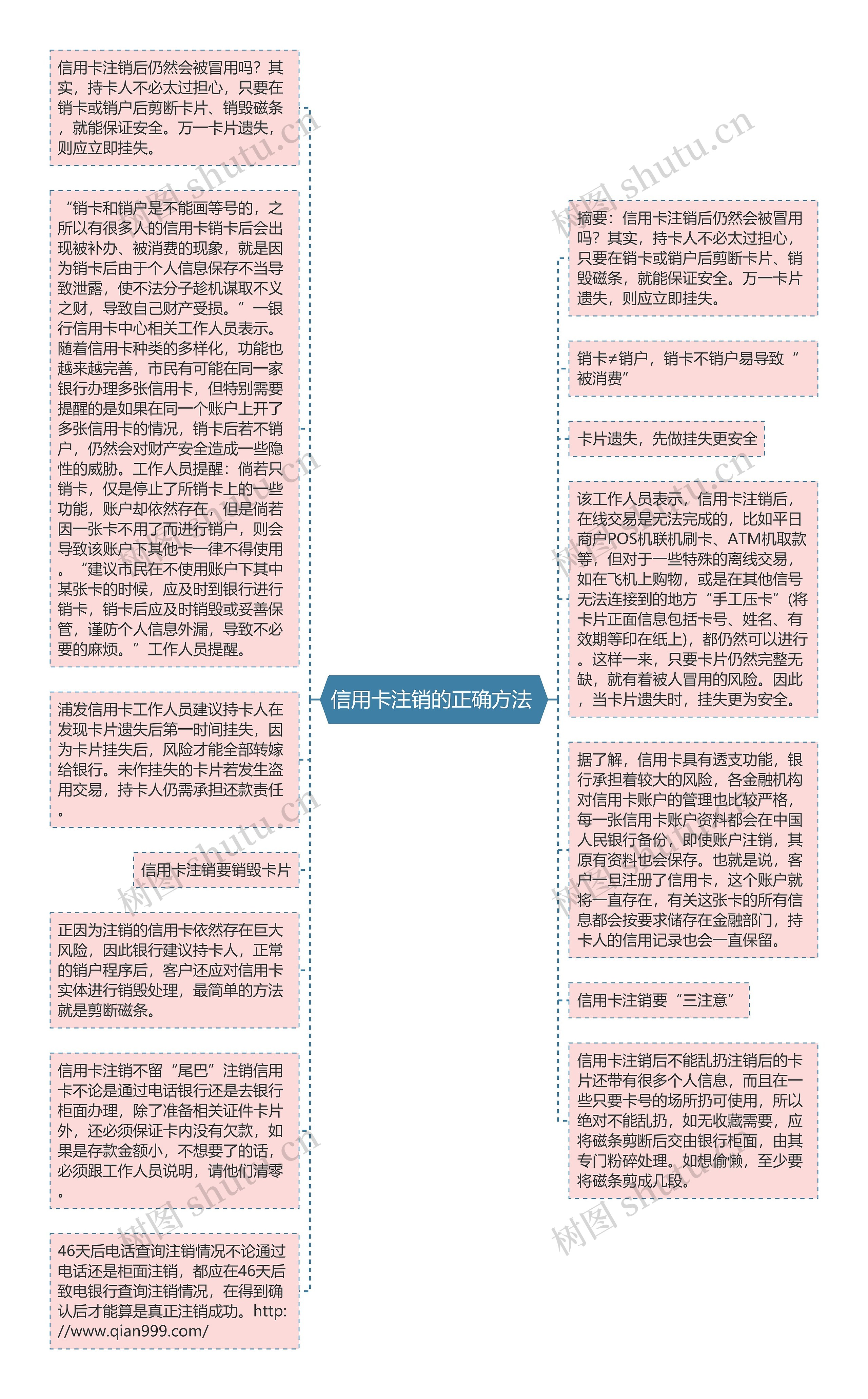 信用卡注销的正确方法 思维导图