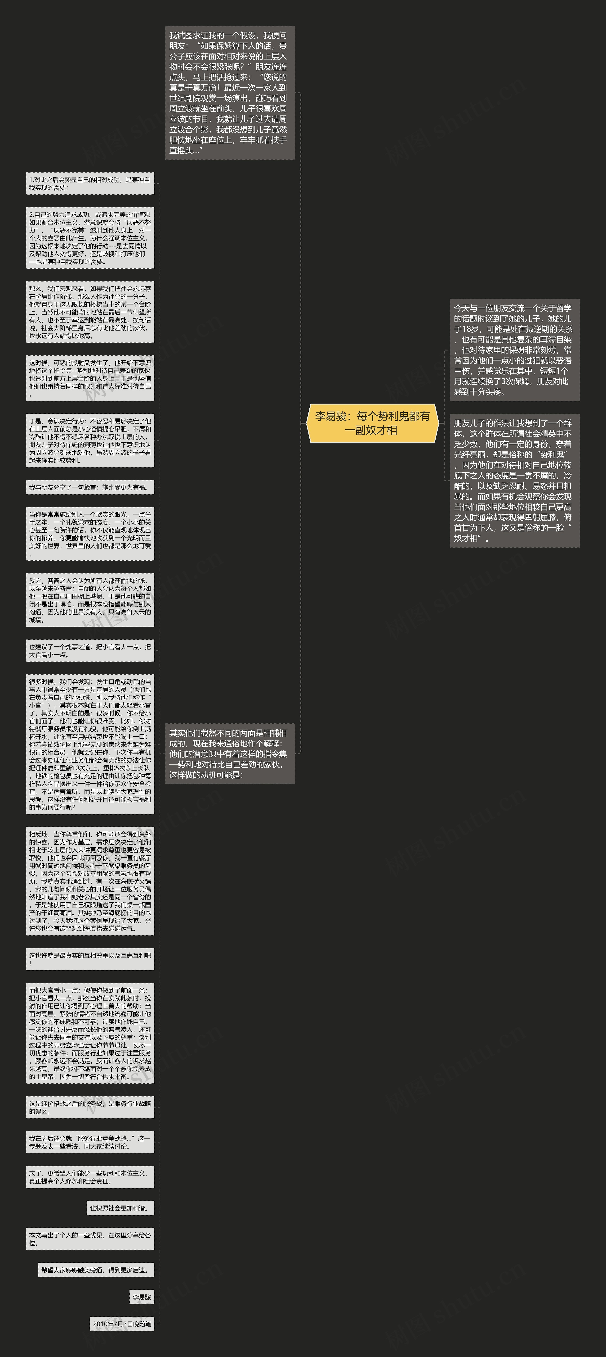 李易骏:每个势利鬼都有一副奴才相 思维导图高清图 李易骏:每个势利鬼都有一副奴才相 思维导图