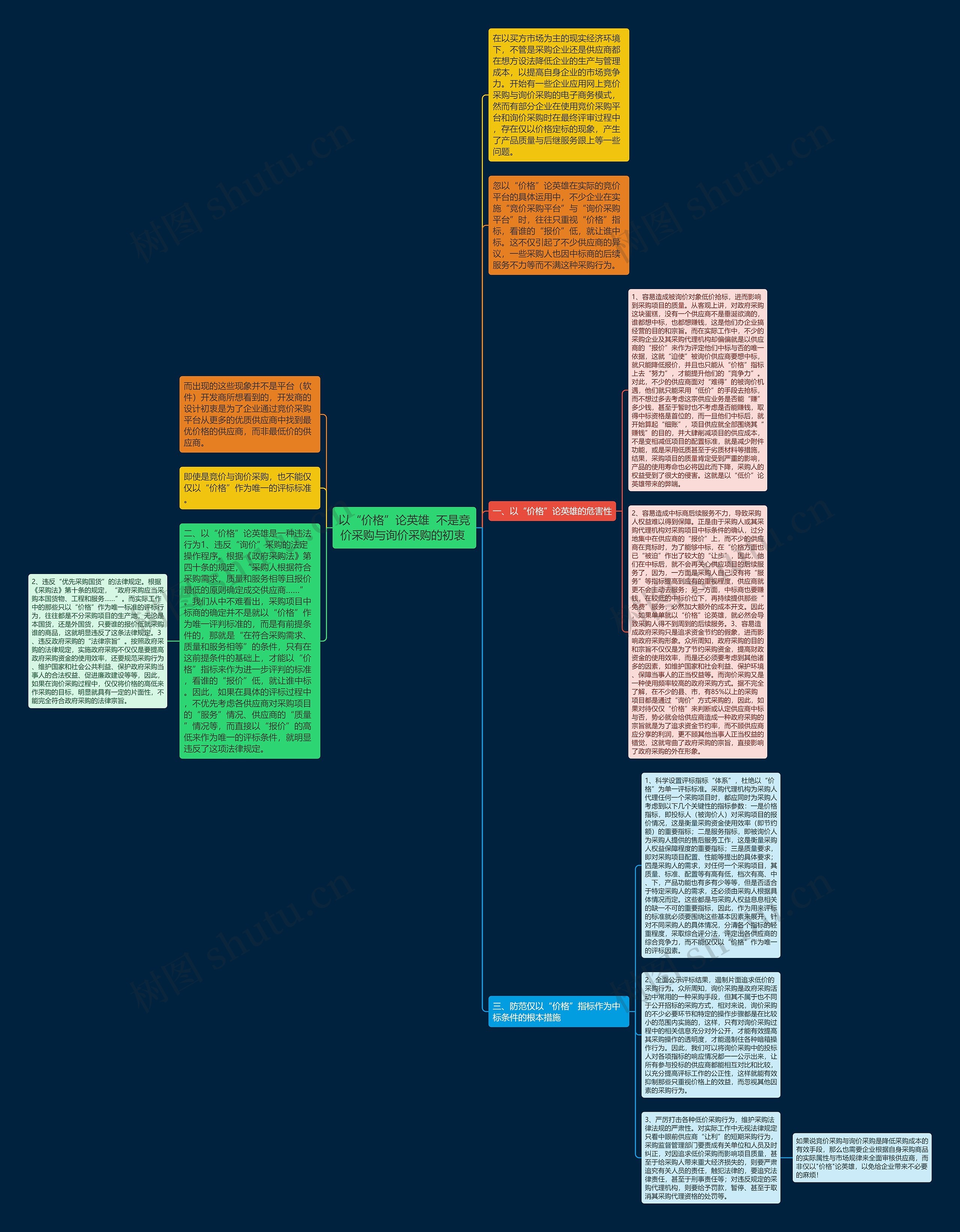 以“价格”论英雄  不是竞价采购与询价采购的初衷 思维导图