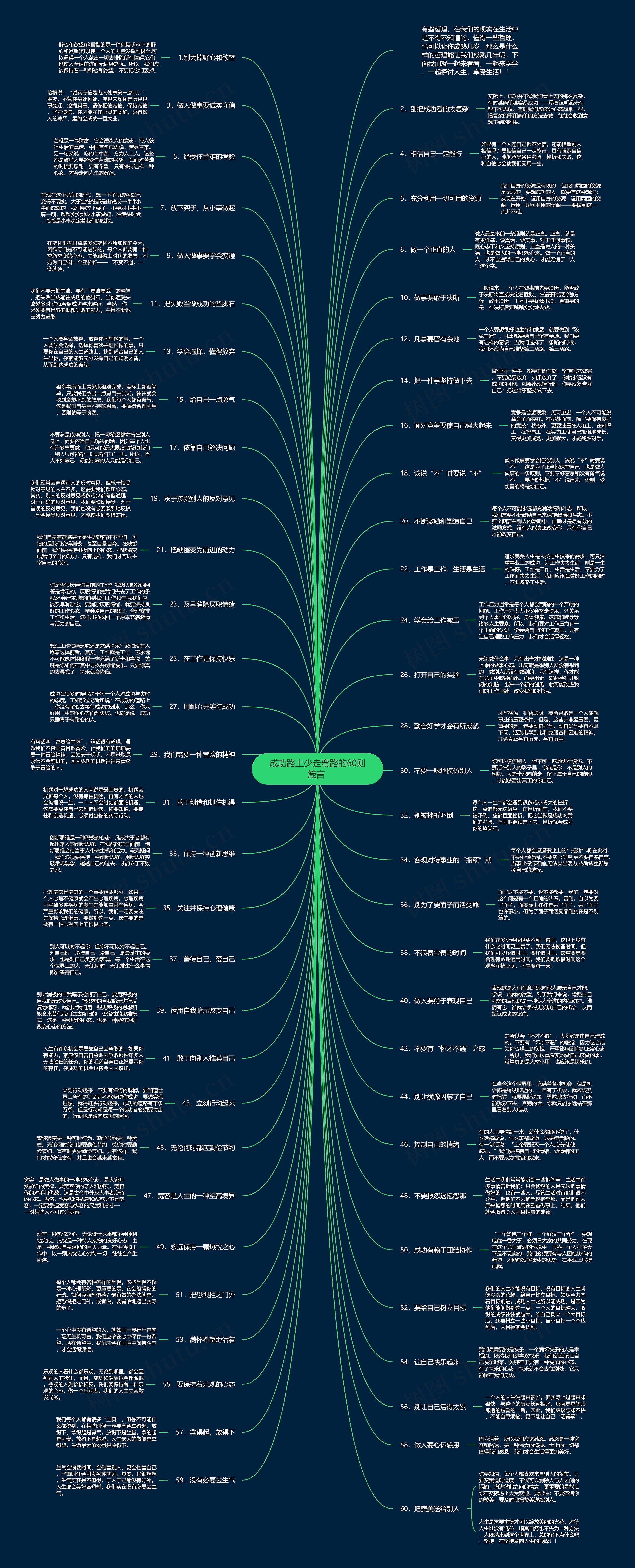 成功路上少走弯路的60则箴言 思维导图