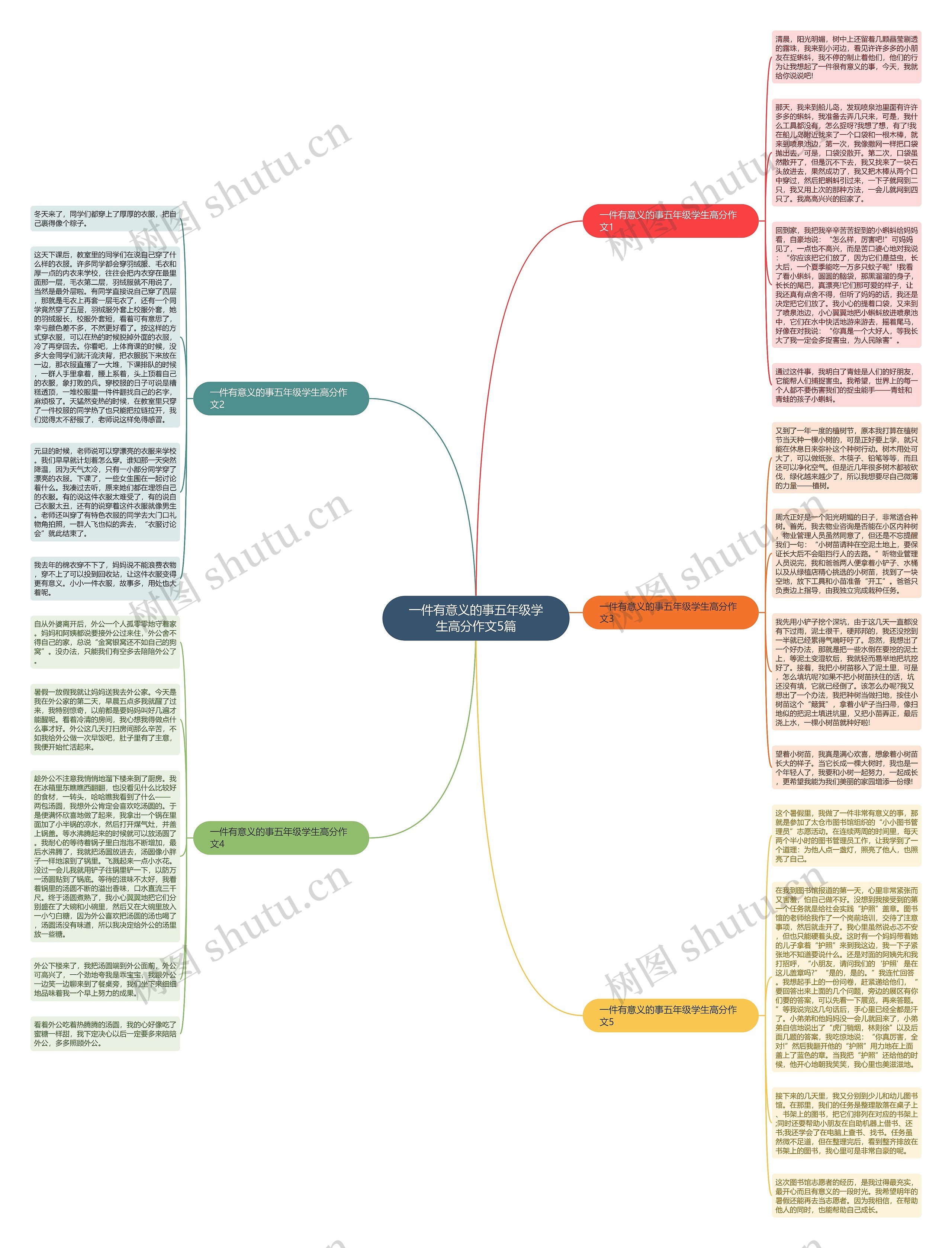 一件有意义的事五年级学生高分作文5篇思维导图