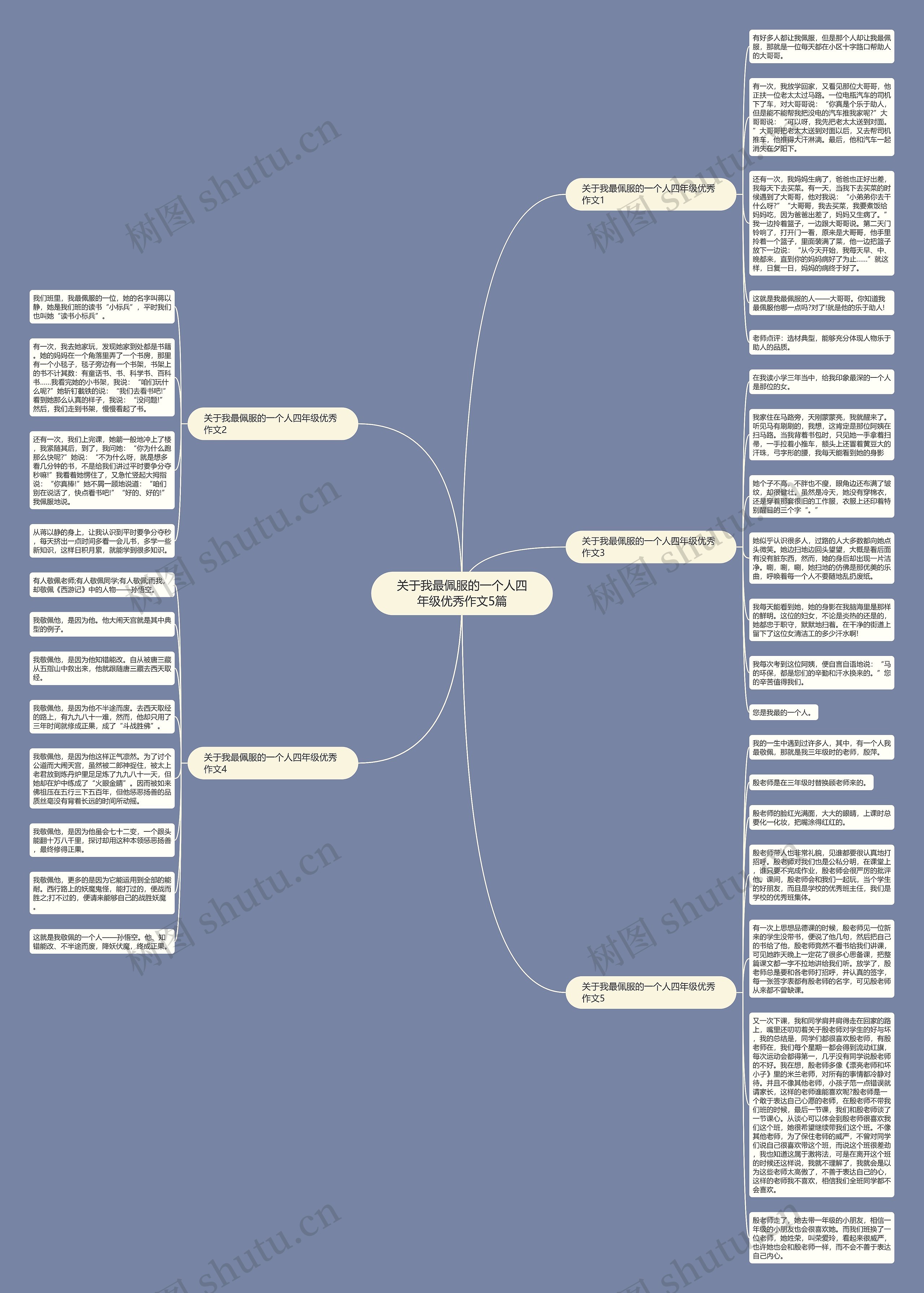 关于我最佩服的一个人四年级优秀作文5篇思维导图
