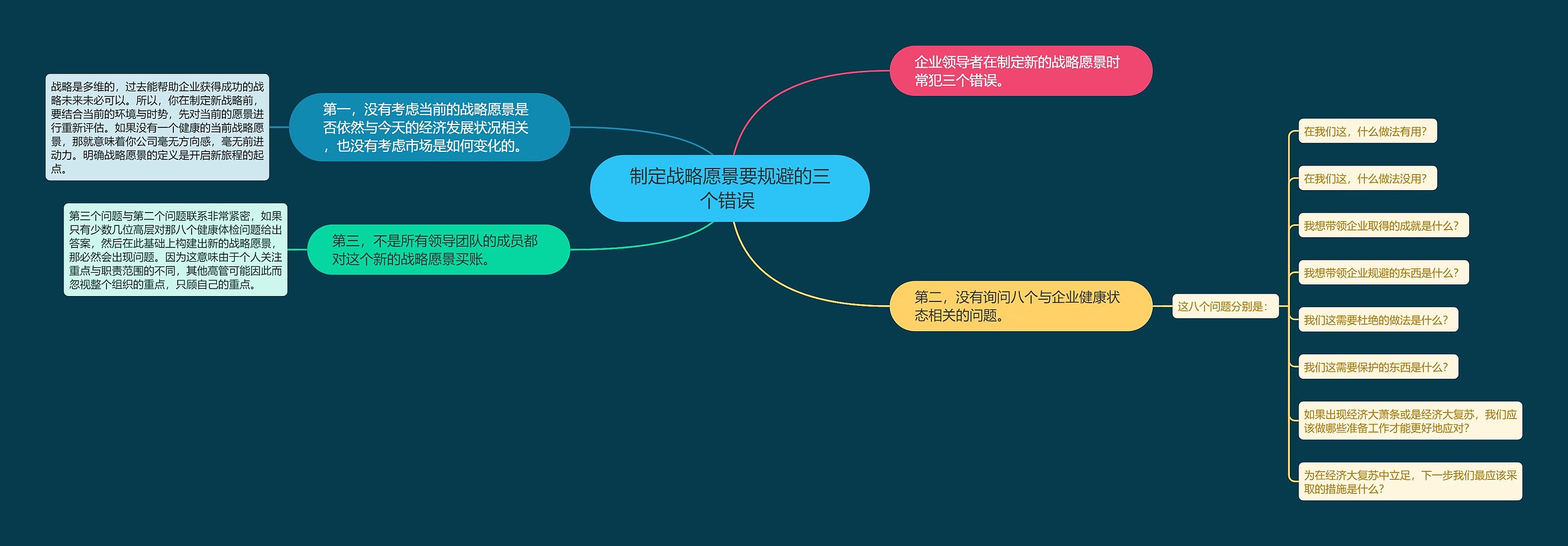 制定战略愿景要规避的三个错误 思维导图