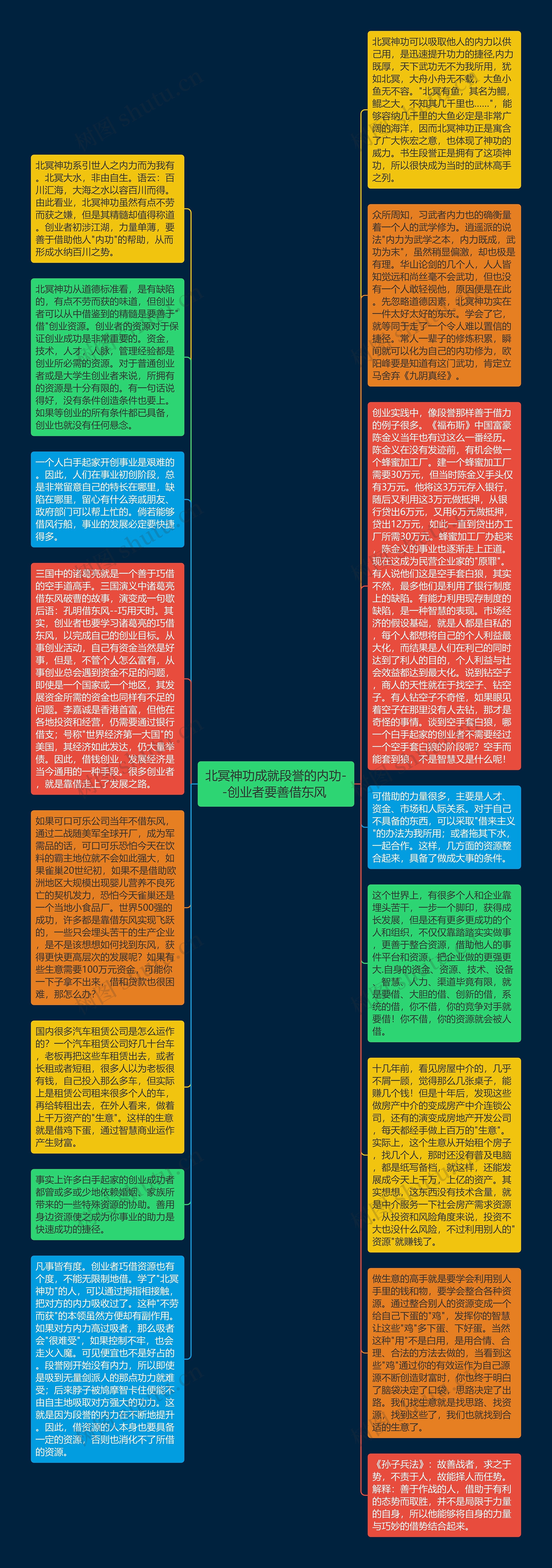 北冥神功成就段誉的内功--创业者要善借东风 