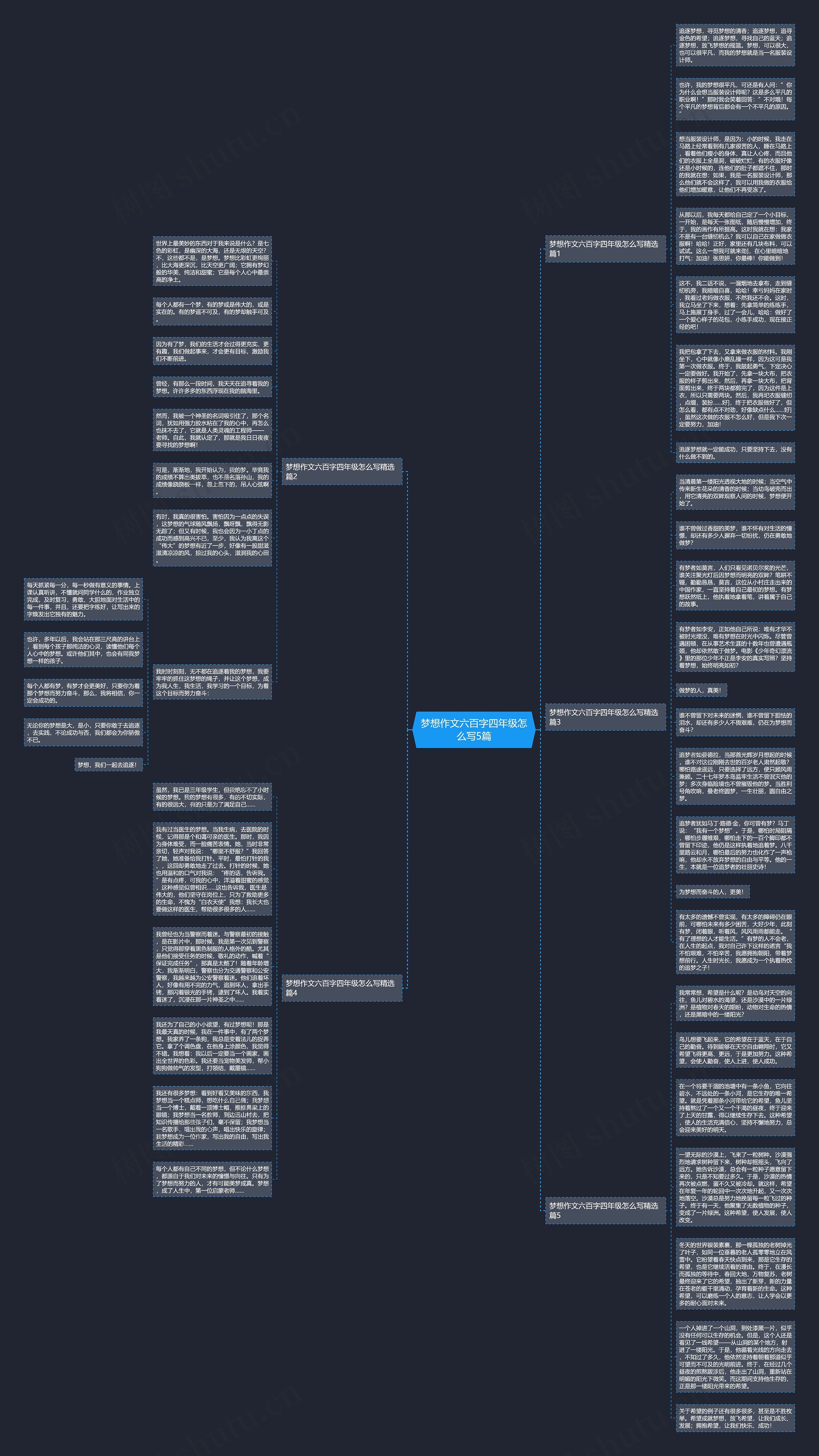 梦想作文六百字四年级怎么写5篇思维导图