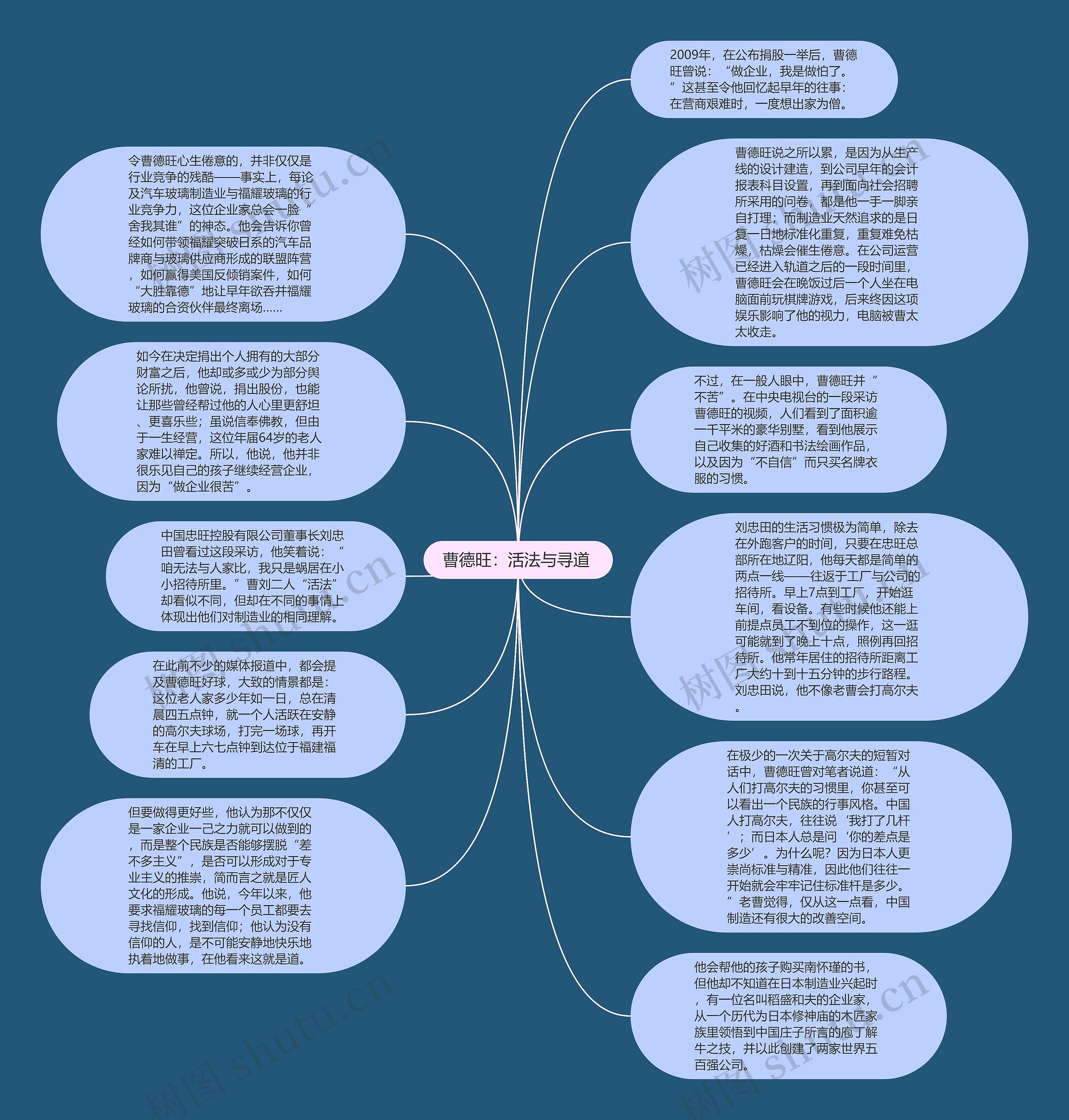 曹德旺：活法与寻道 思维导图