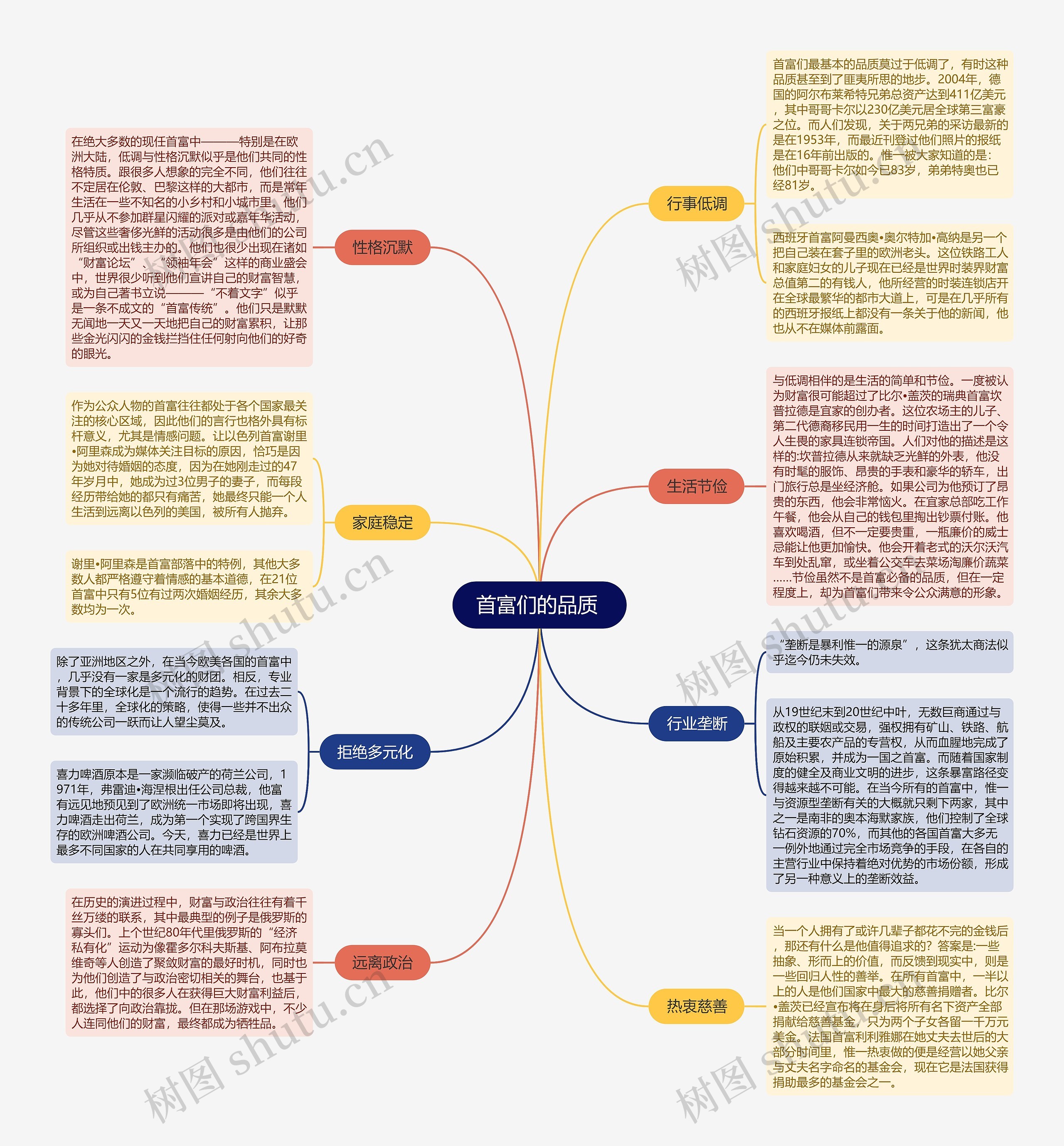 首富们的品质 思维导图