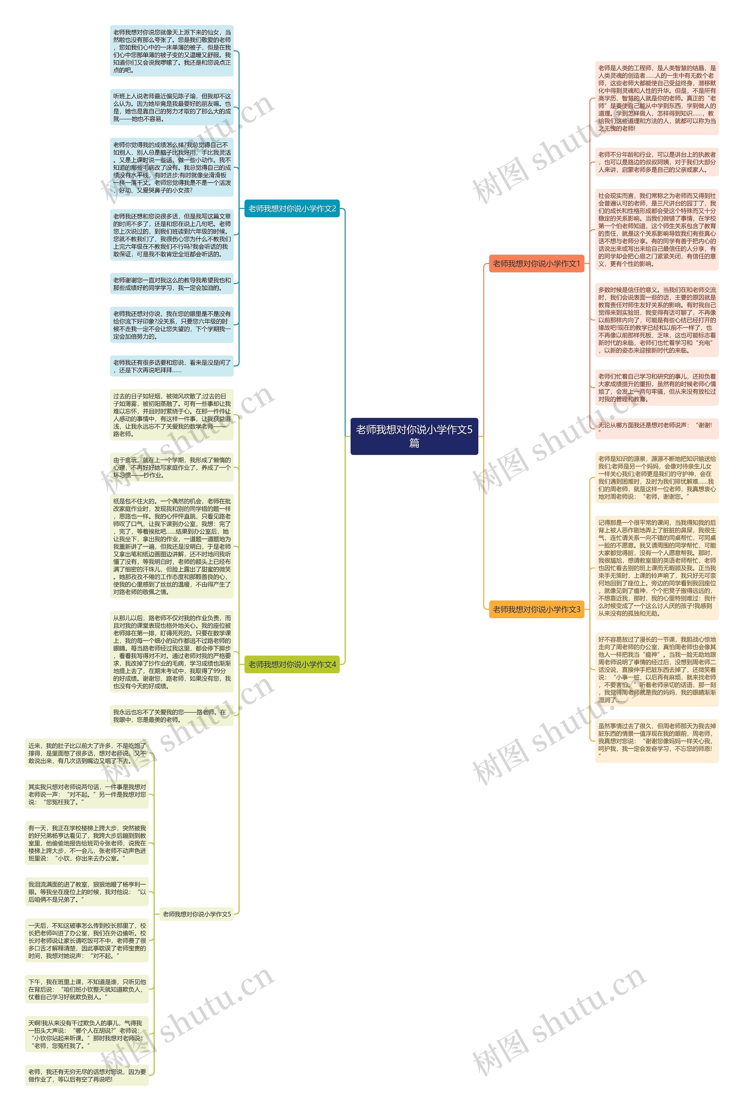 老师我想对你说小学作文5篇思维导图