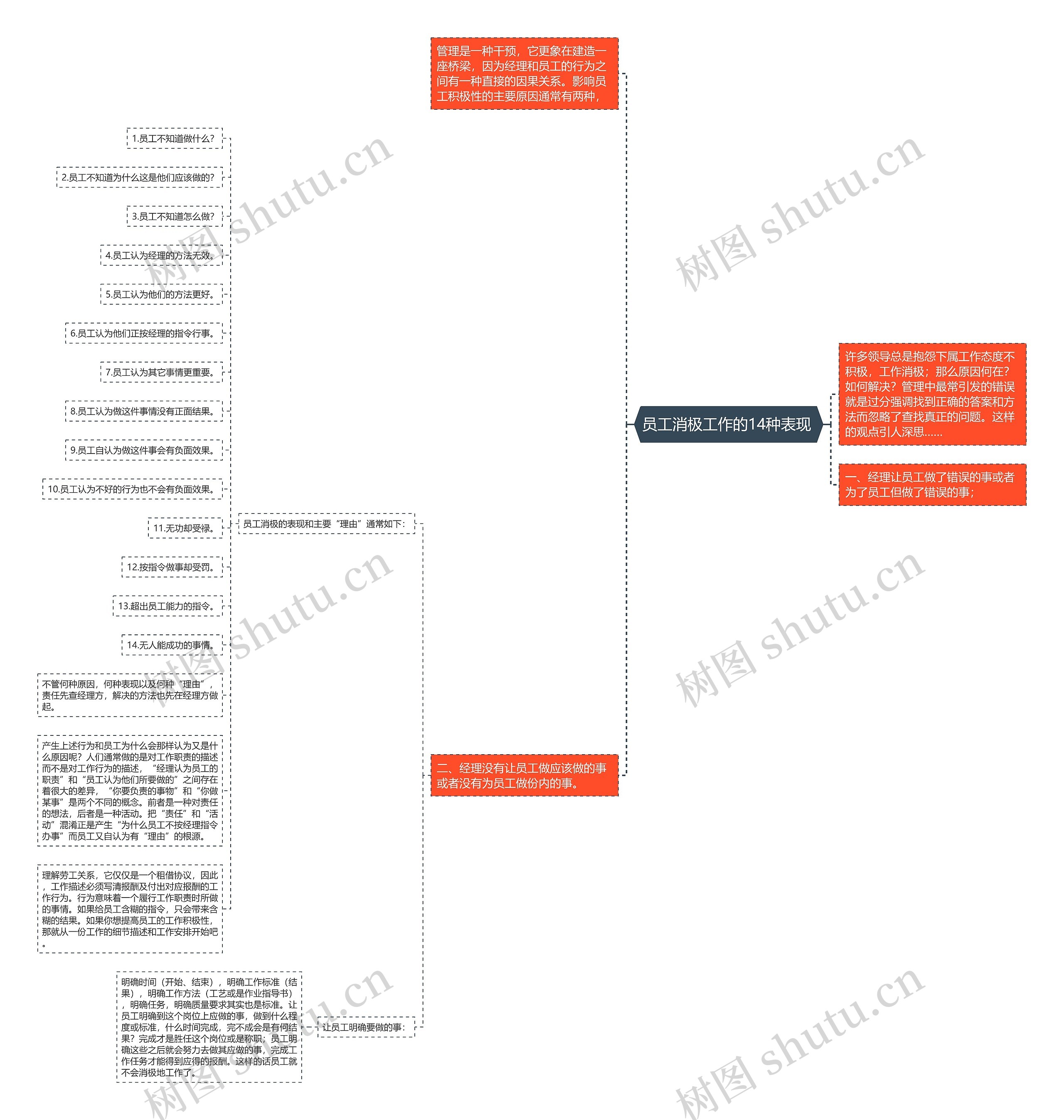 员工消极工作的14种表现 思维导图