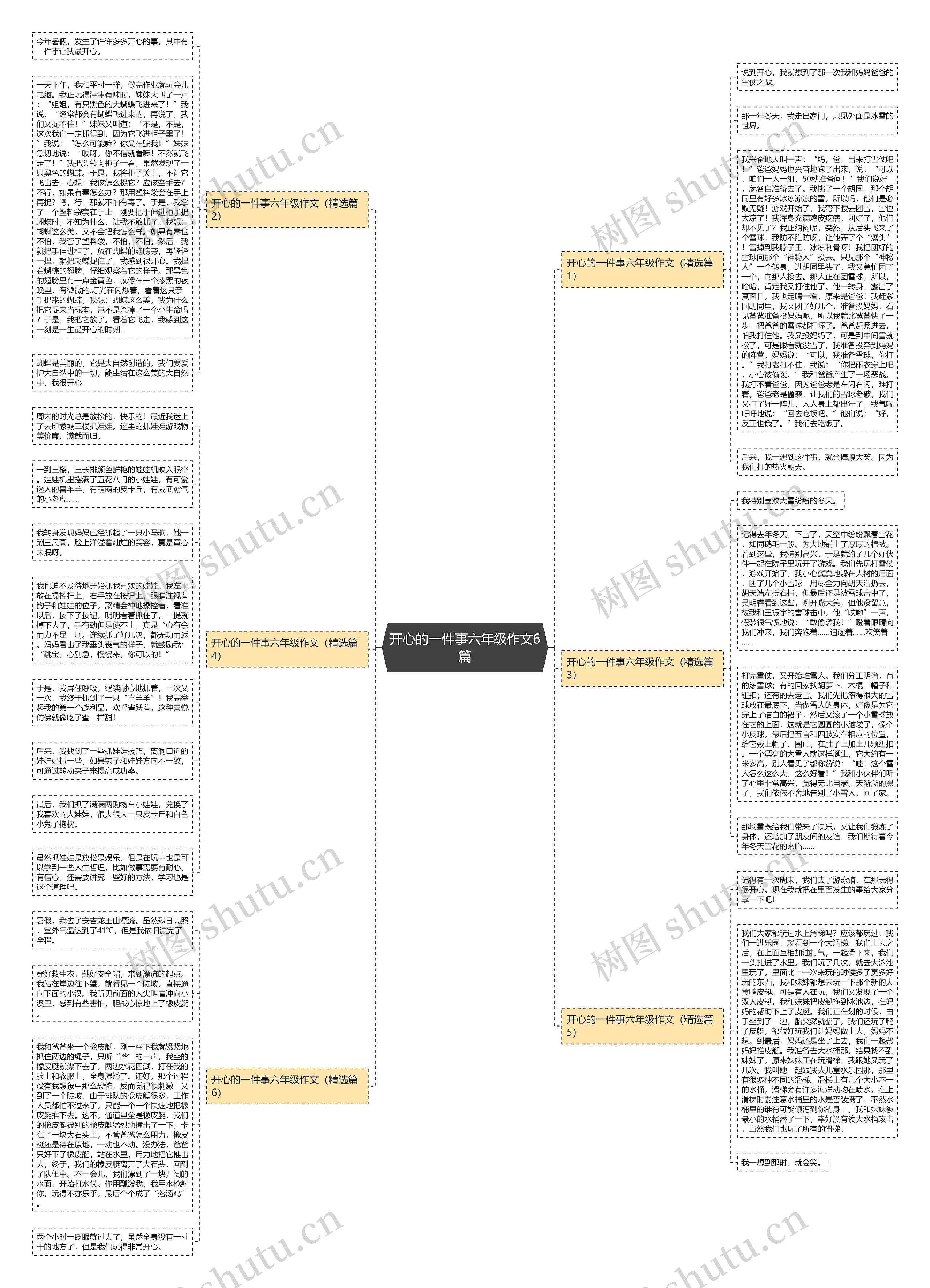 开心的一件事六年级作文6篇思维导图