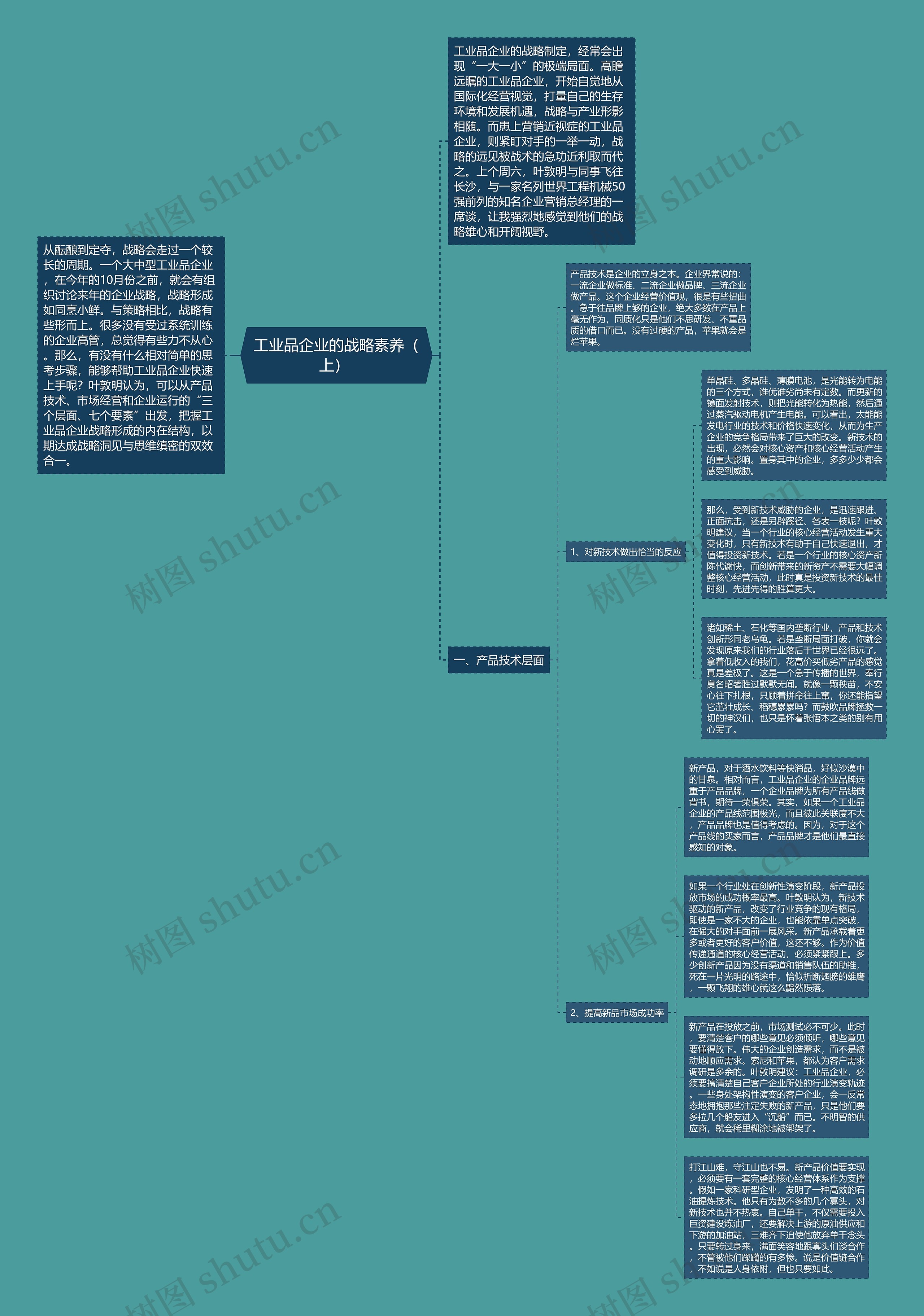 工业品企业的战略素养（上） 思维导图