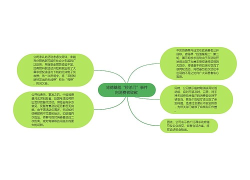 肯德基就“秒杀门”事件向消费者致歉 