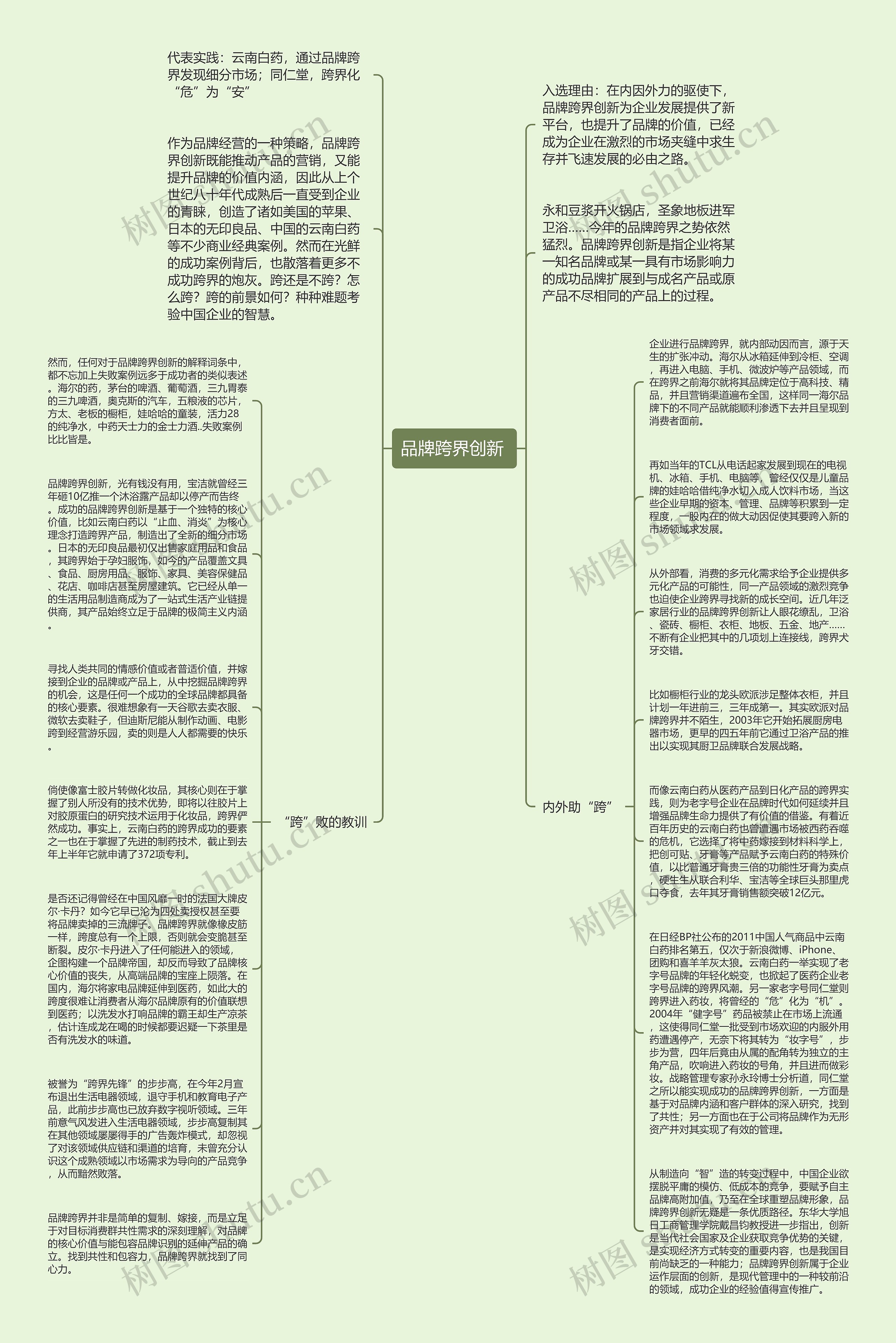 品牌跨界创新 思维导图