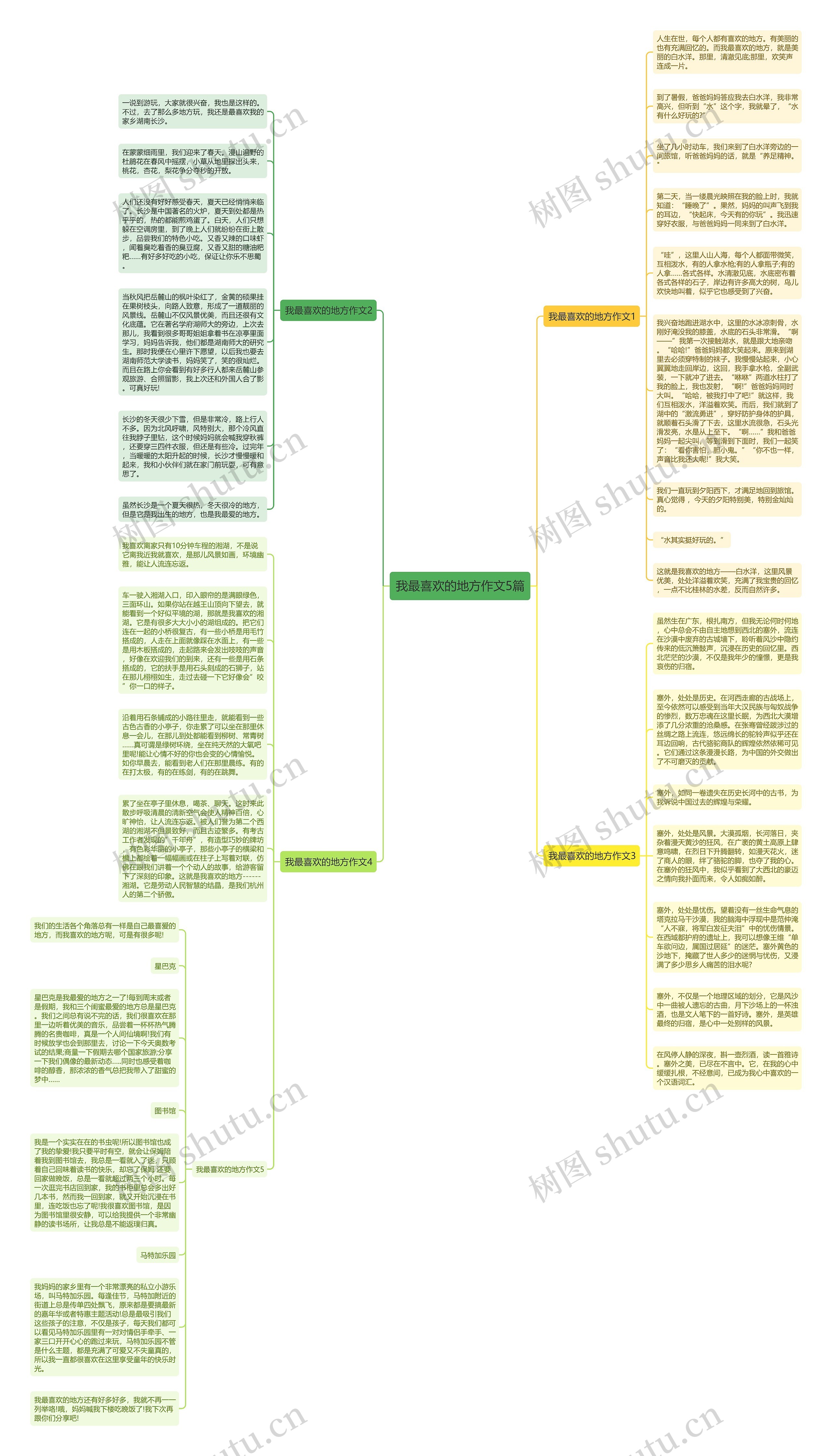 我最喜欢的地方作文5篇思维导图