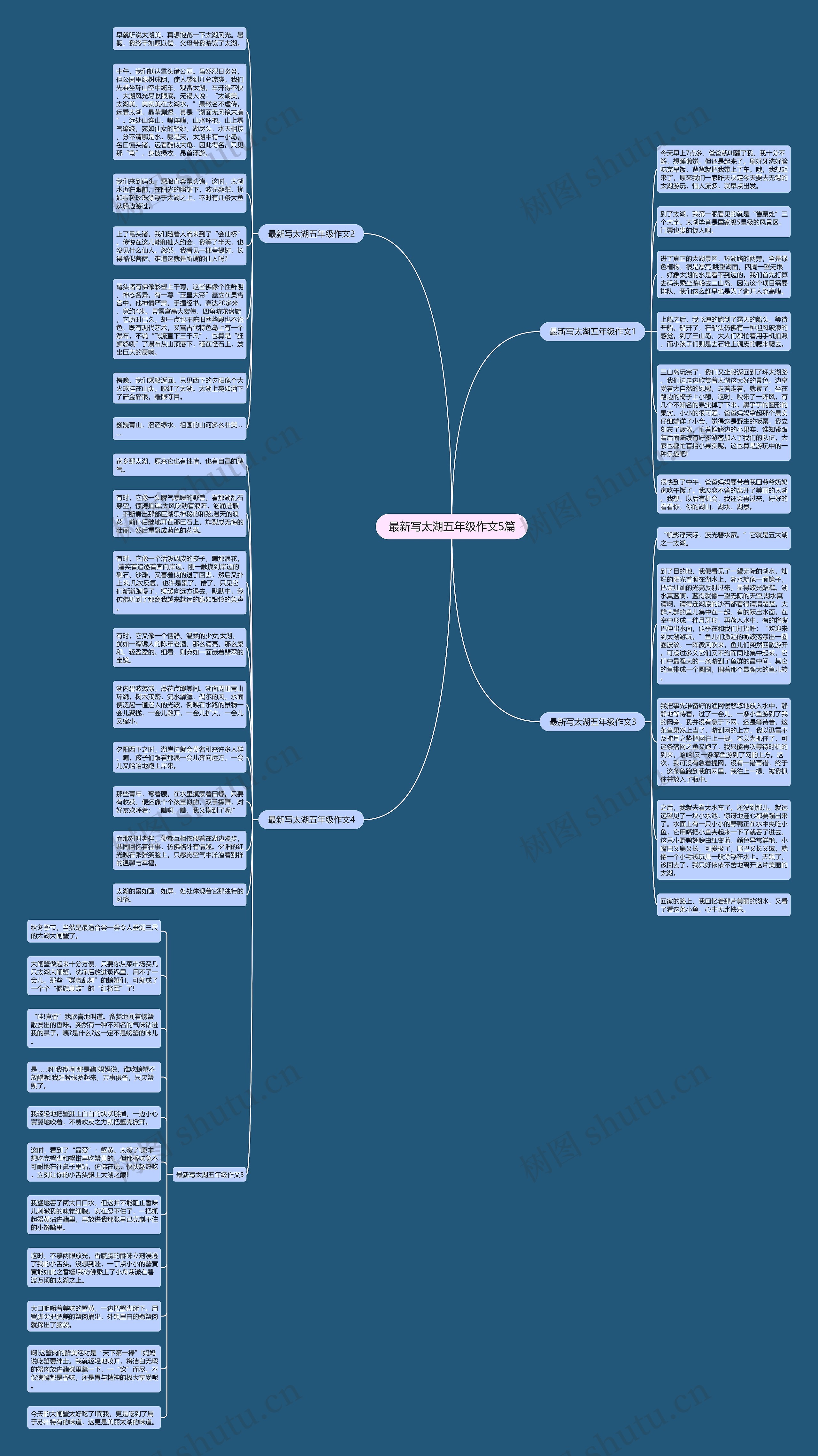 最新写太湖五年级作文5篇思维导图