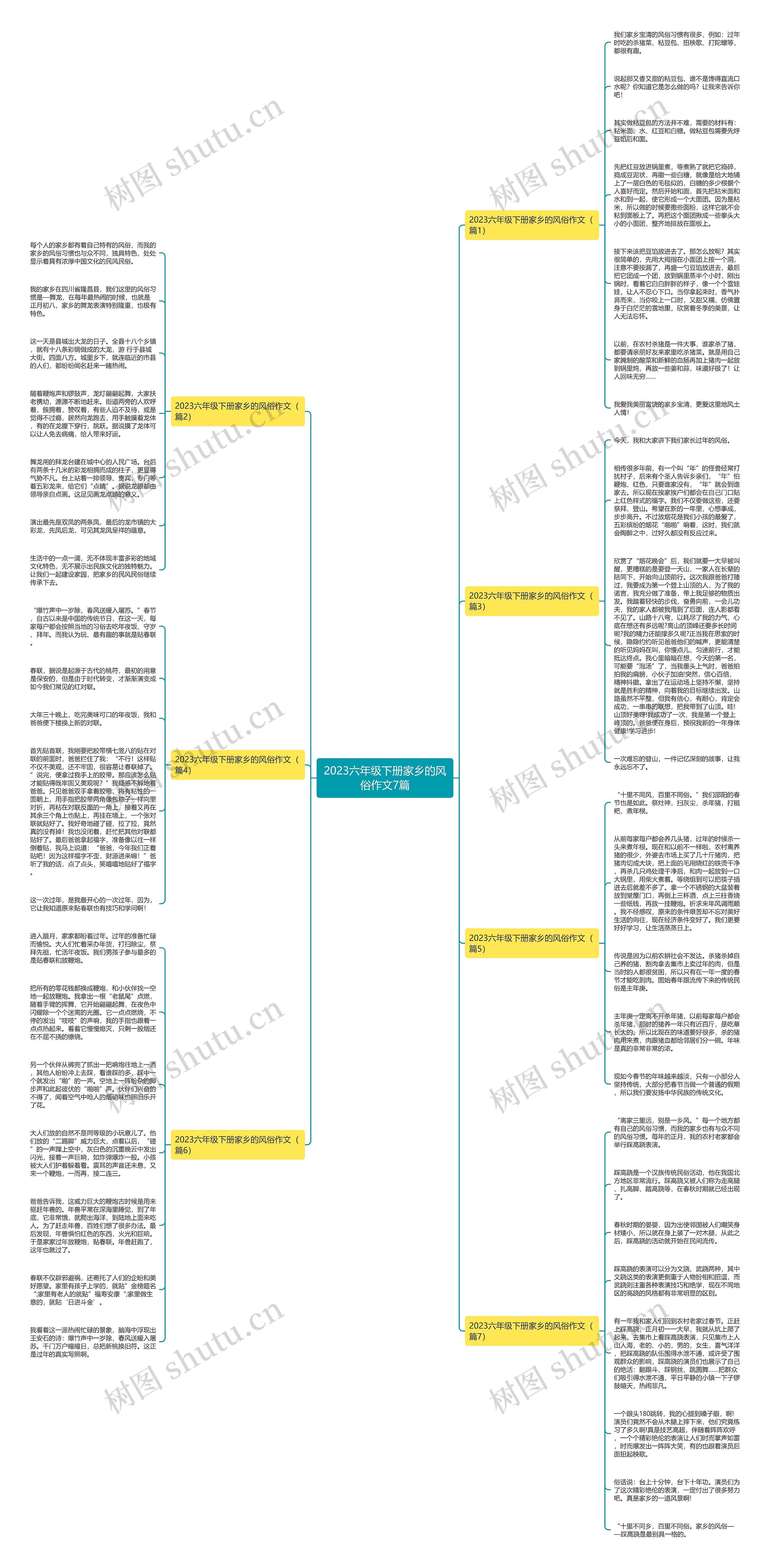 2023六年级下册家乡的风俗作文7篇思维导图