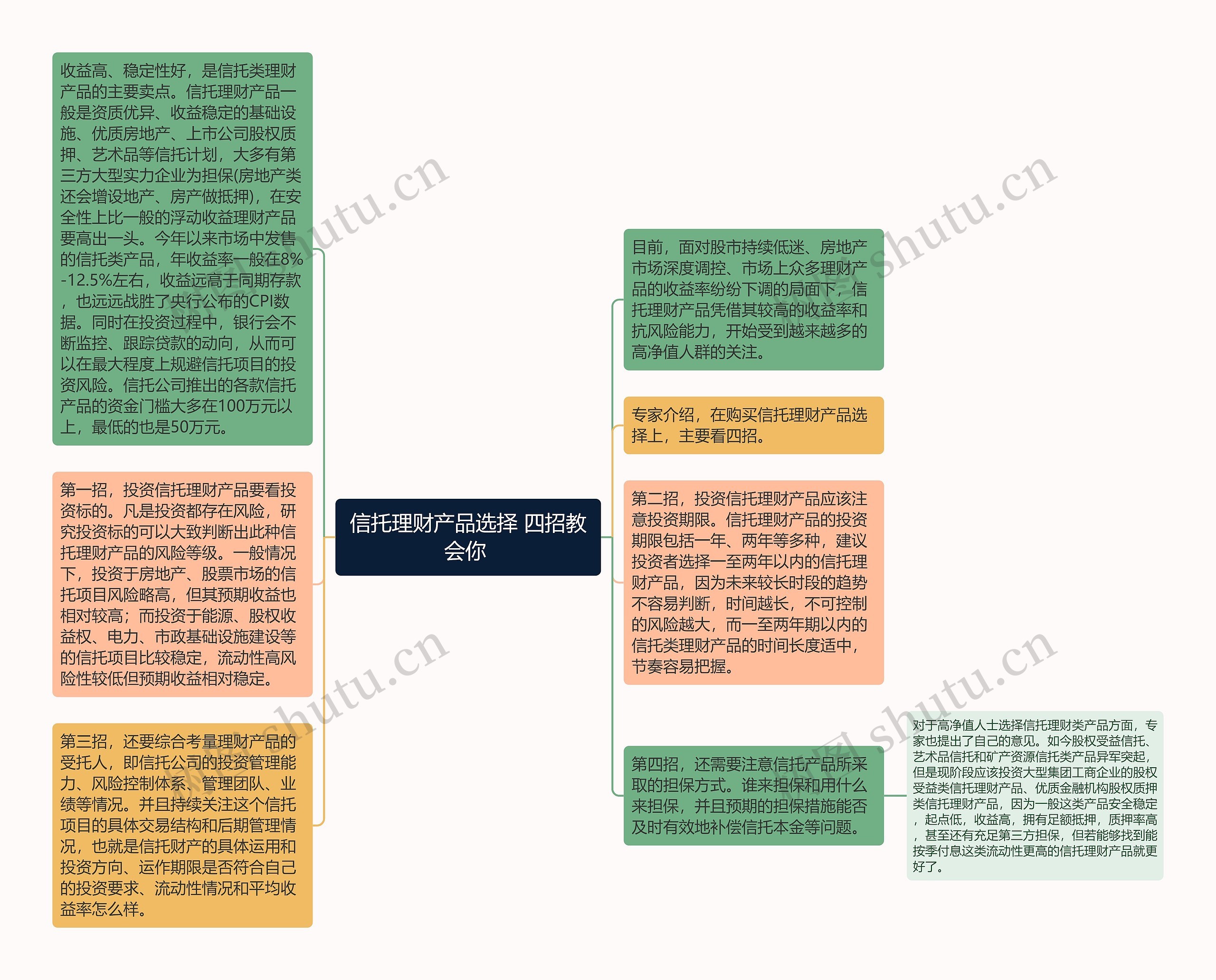 信托理财产品选择 四招教会你 
