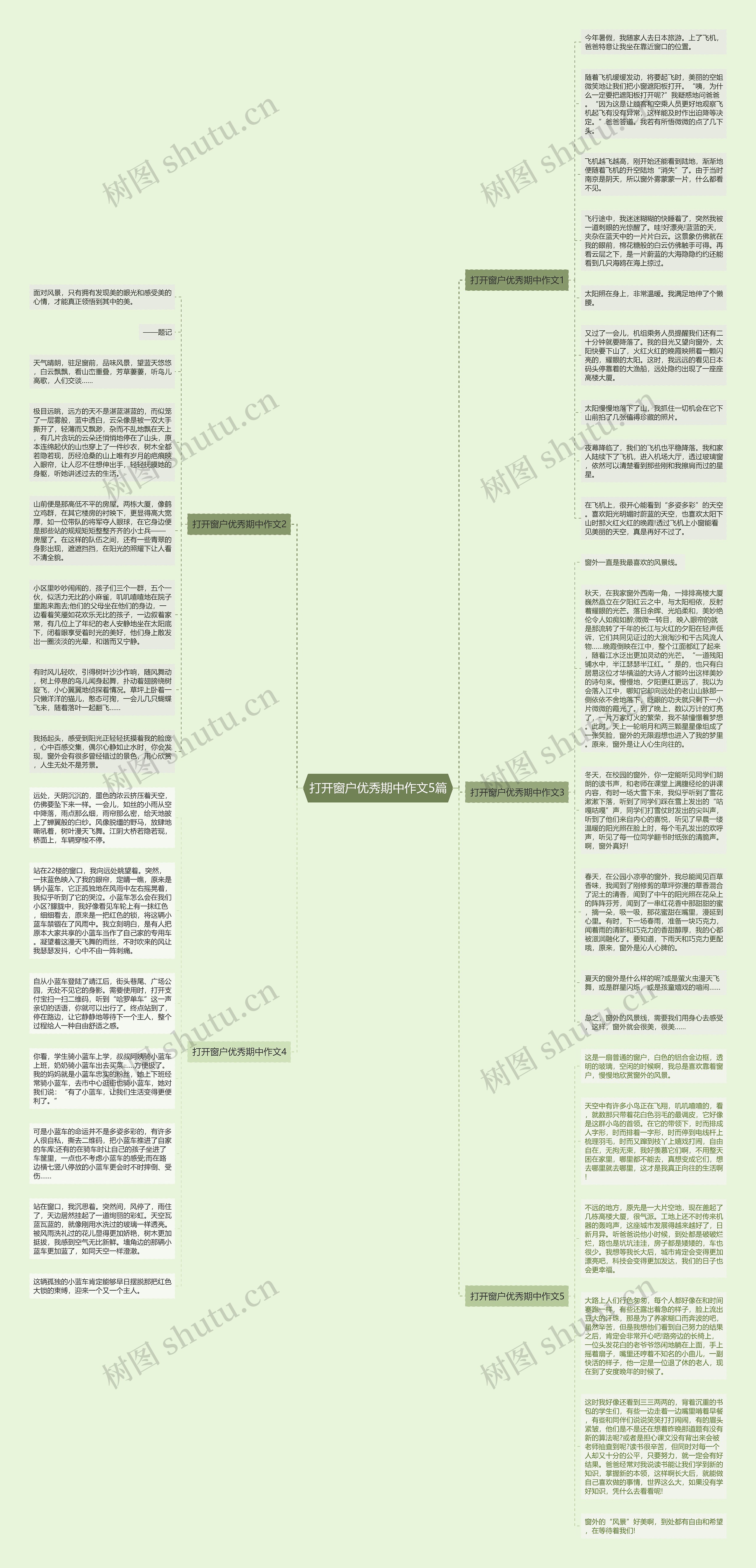 打开窗户优秀期中作文5篇思维导图