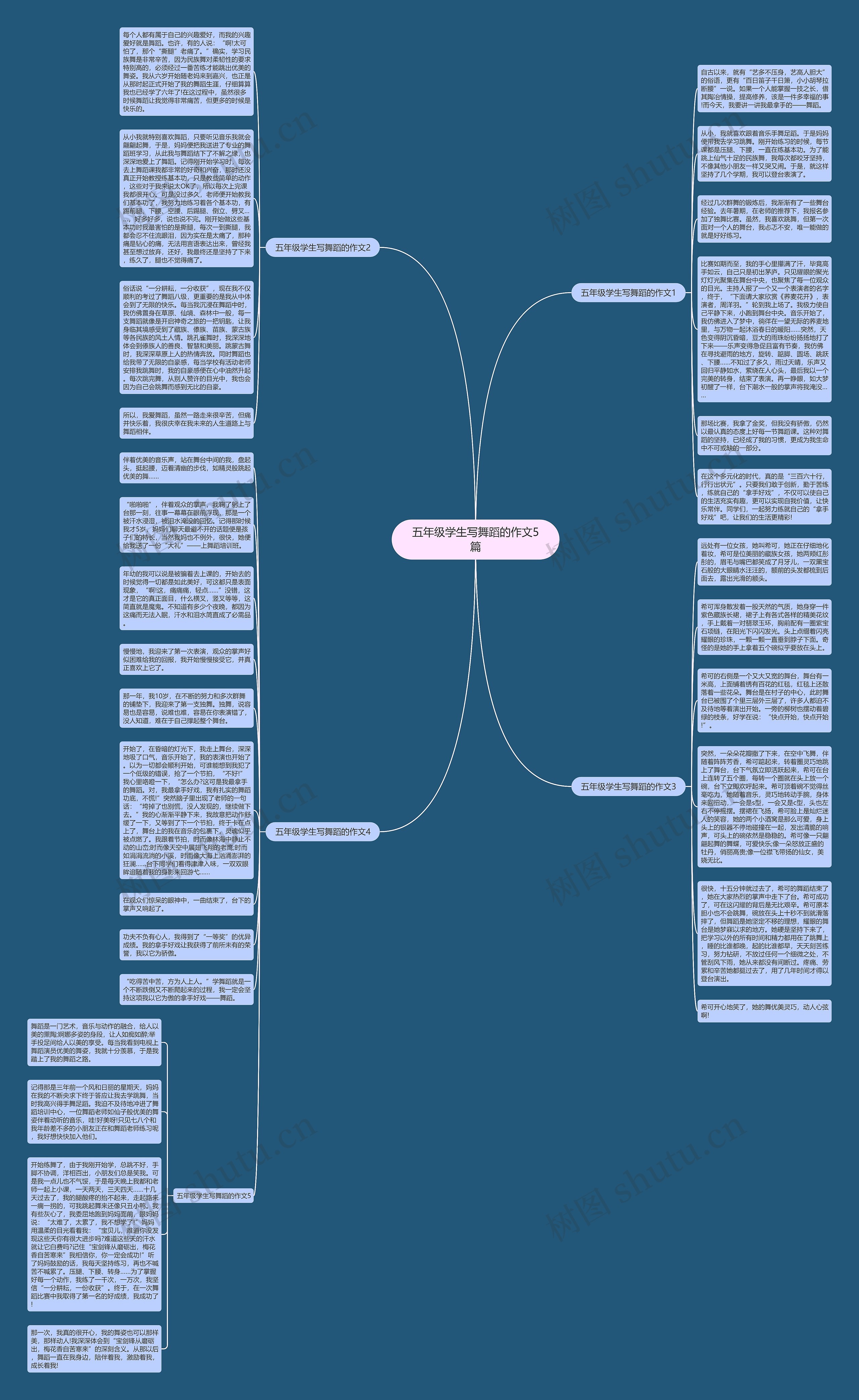 五年级学生写舞蹈的作文5篇思维导图