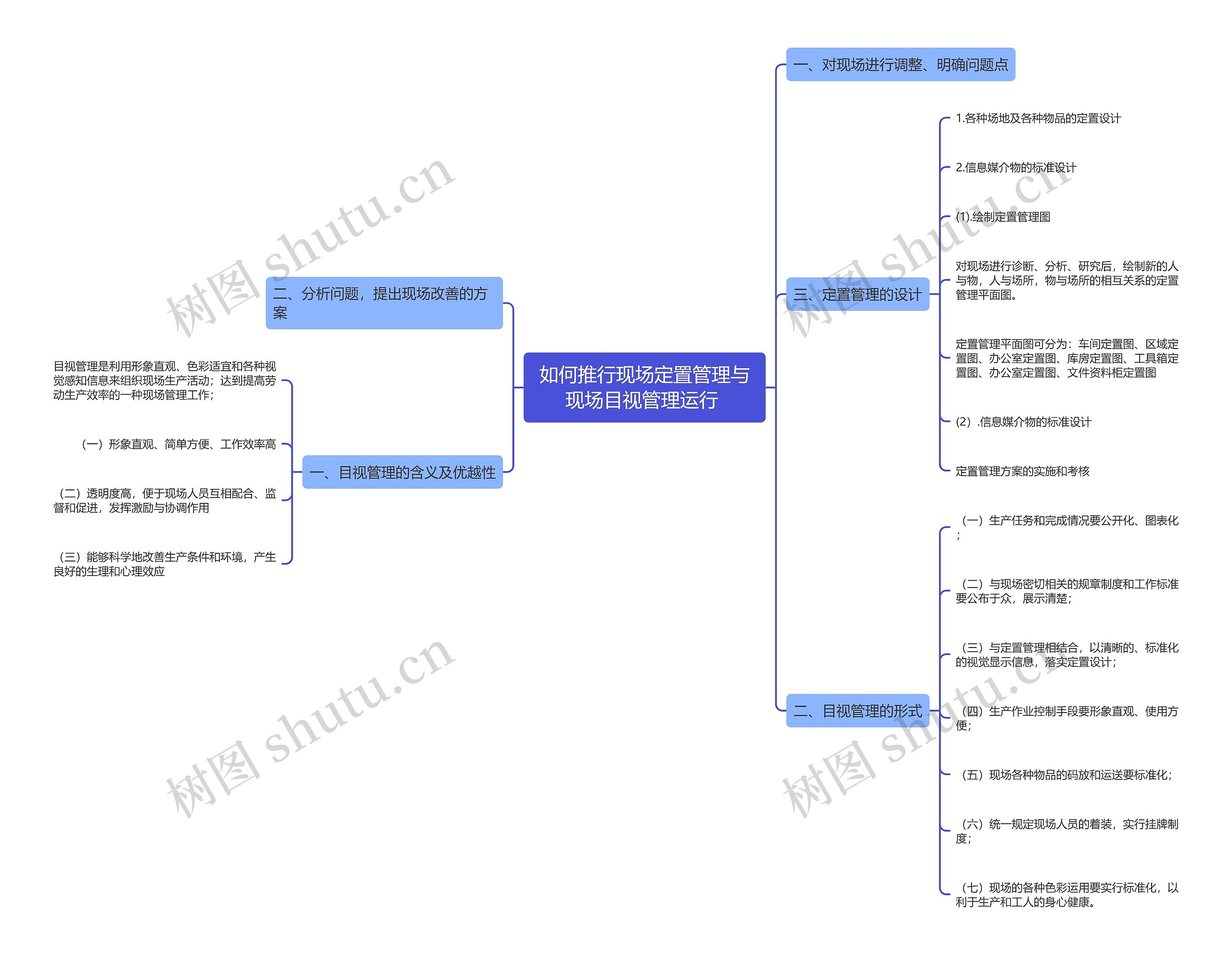 如何推行现场定置管理与现场目视管理运行 思维导图