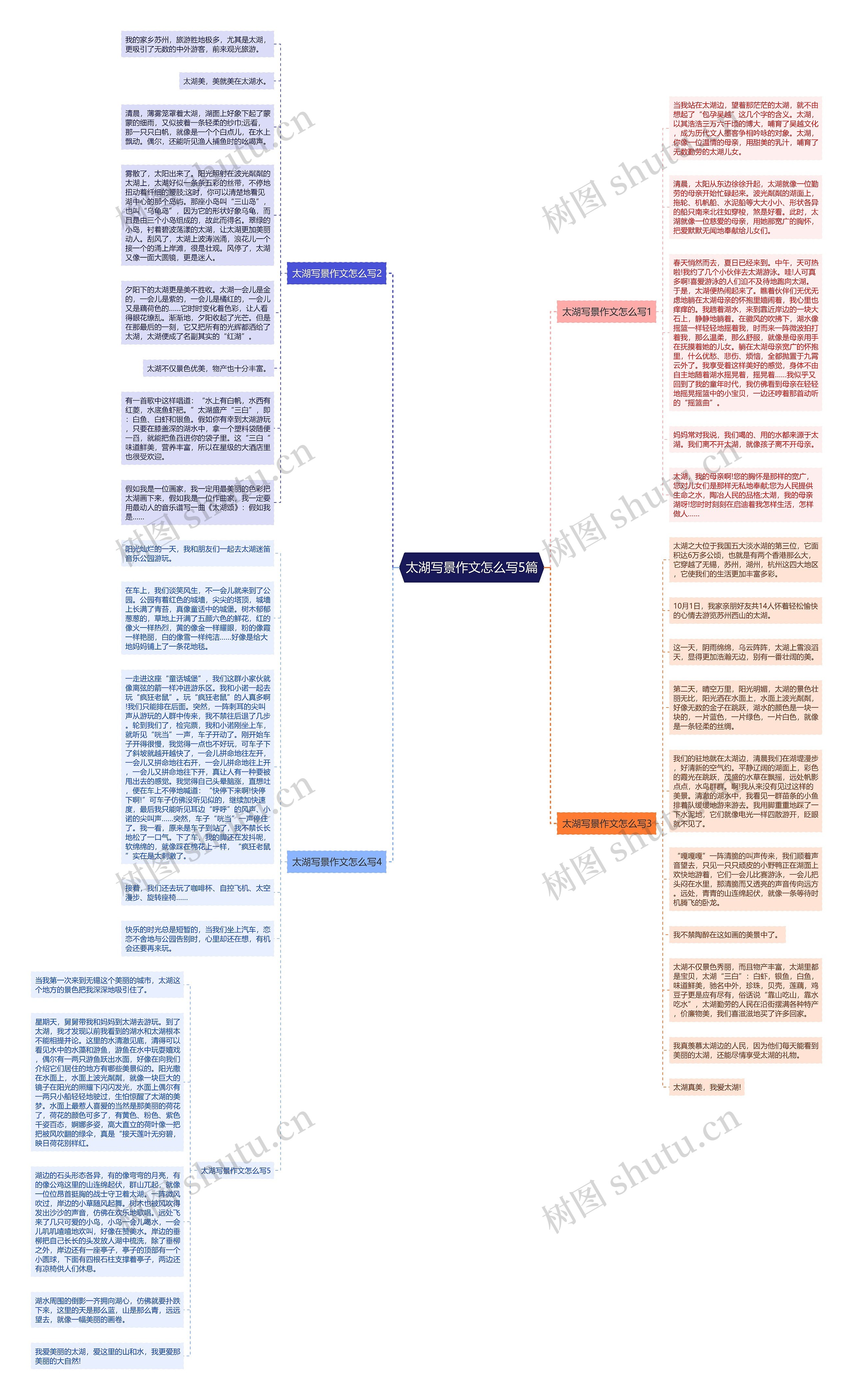 太湖写景作文怎么写5篇思维导图