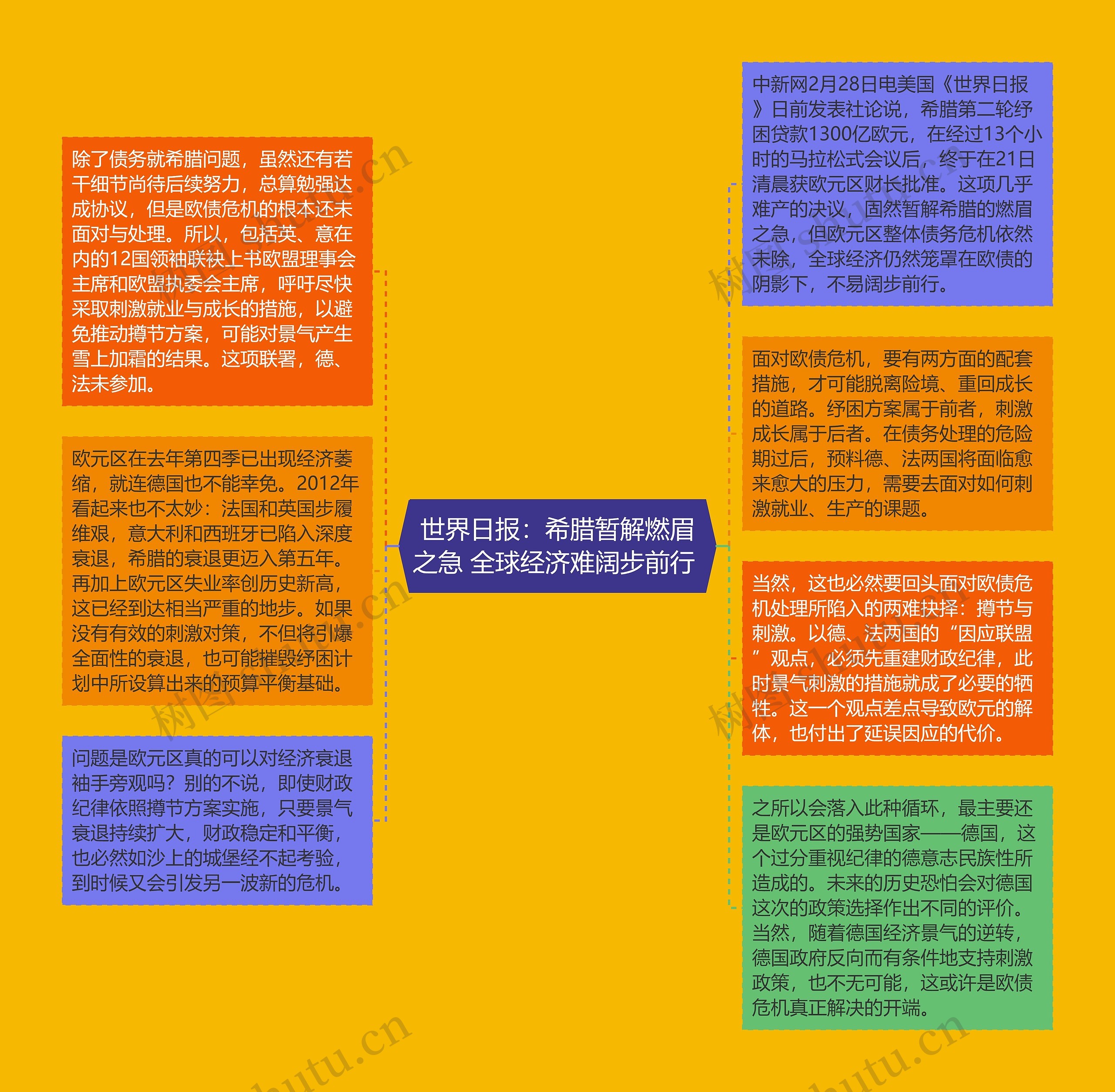 世界日报：希腊暂解燃眉之急 全球经济难阔步前行 